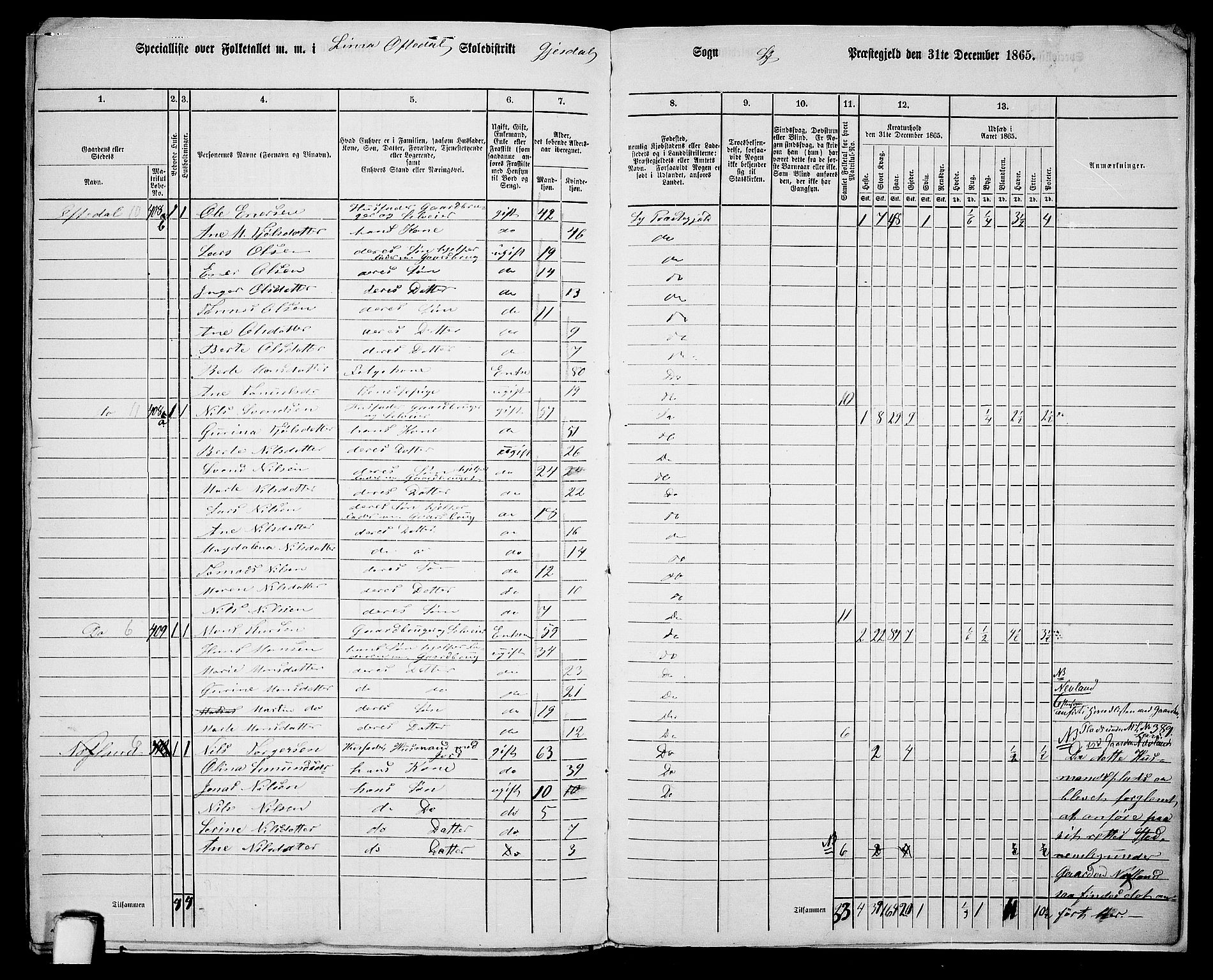 RA, 1865 census for Lye, 1865, p. 157