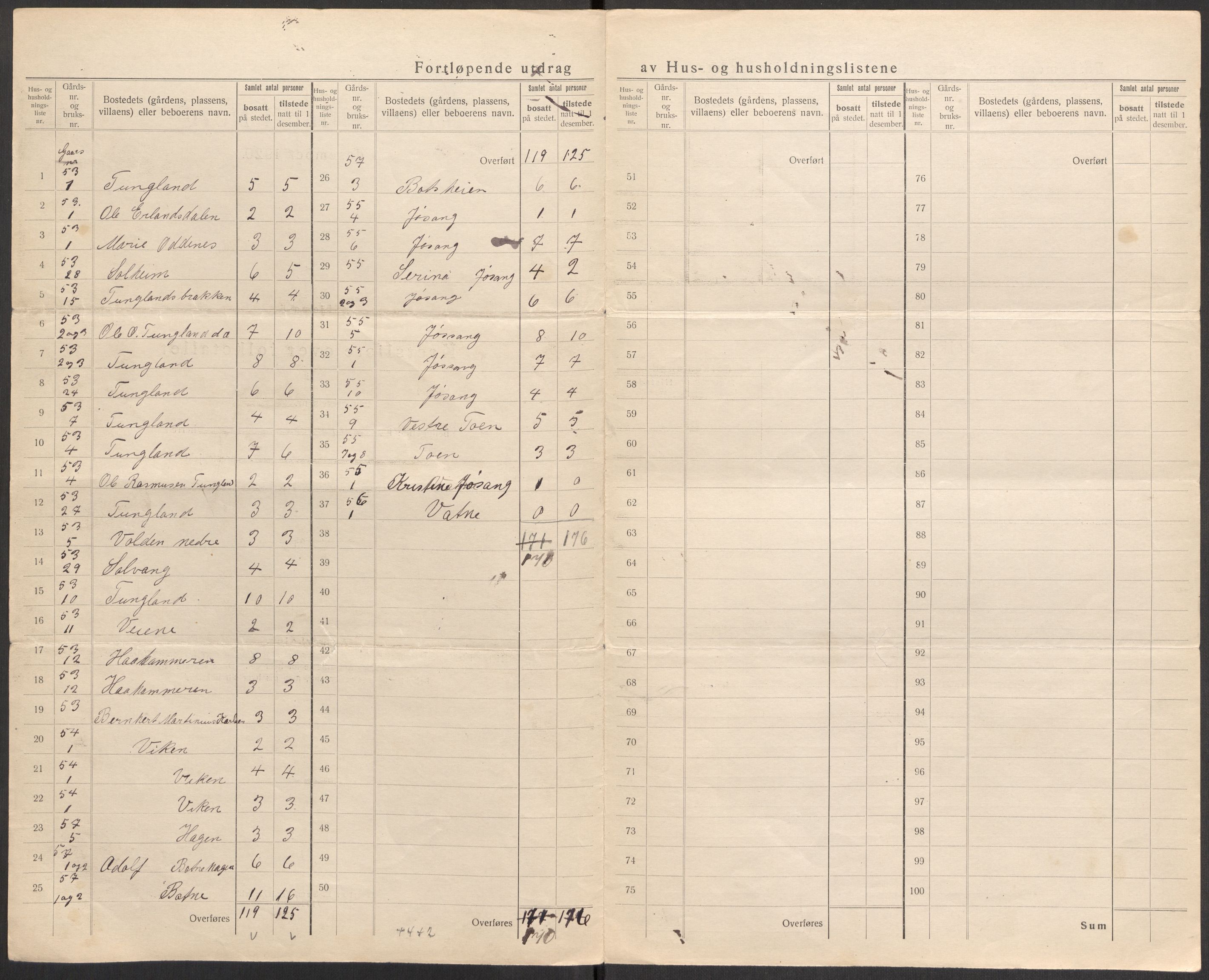 SAST, 1920 census for Strand, 1920, p. 37