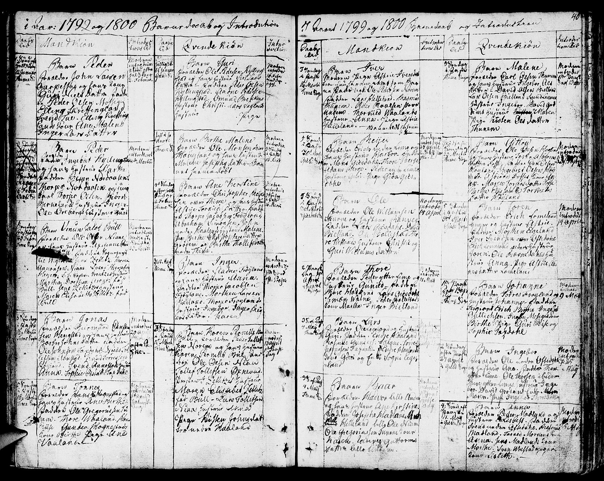 Lye sokneprestkontor, SAST/A-101794/001/30BA/L0002: Parish register (official) no. A 2, 1799-1817, p. 40