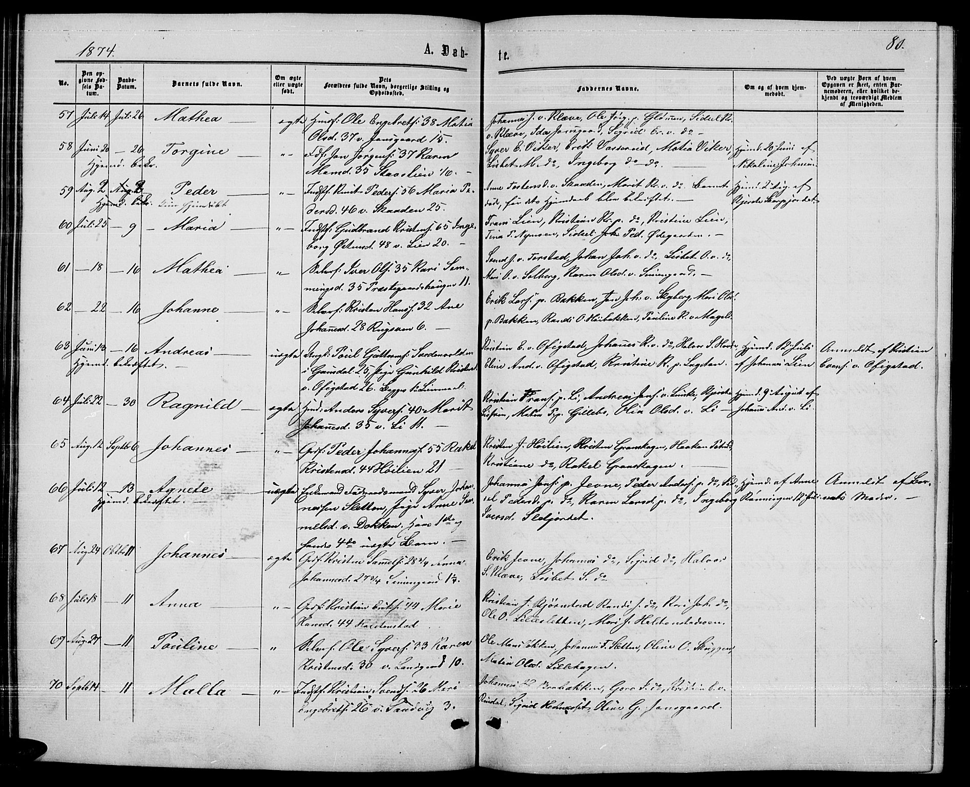 Øyer prestekontor, SAH/PREST-084/H/Ha/Hab/L0001: Parish register (copy) no. 1, 1863-1877, p. 80