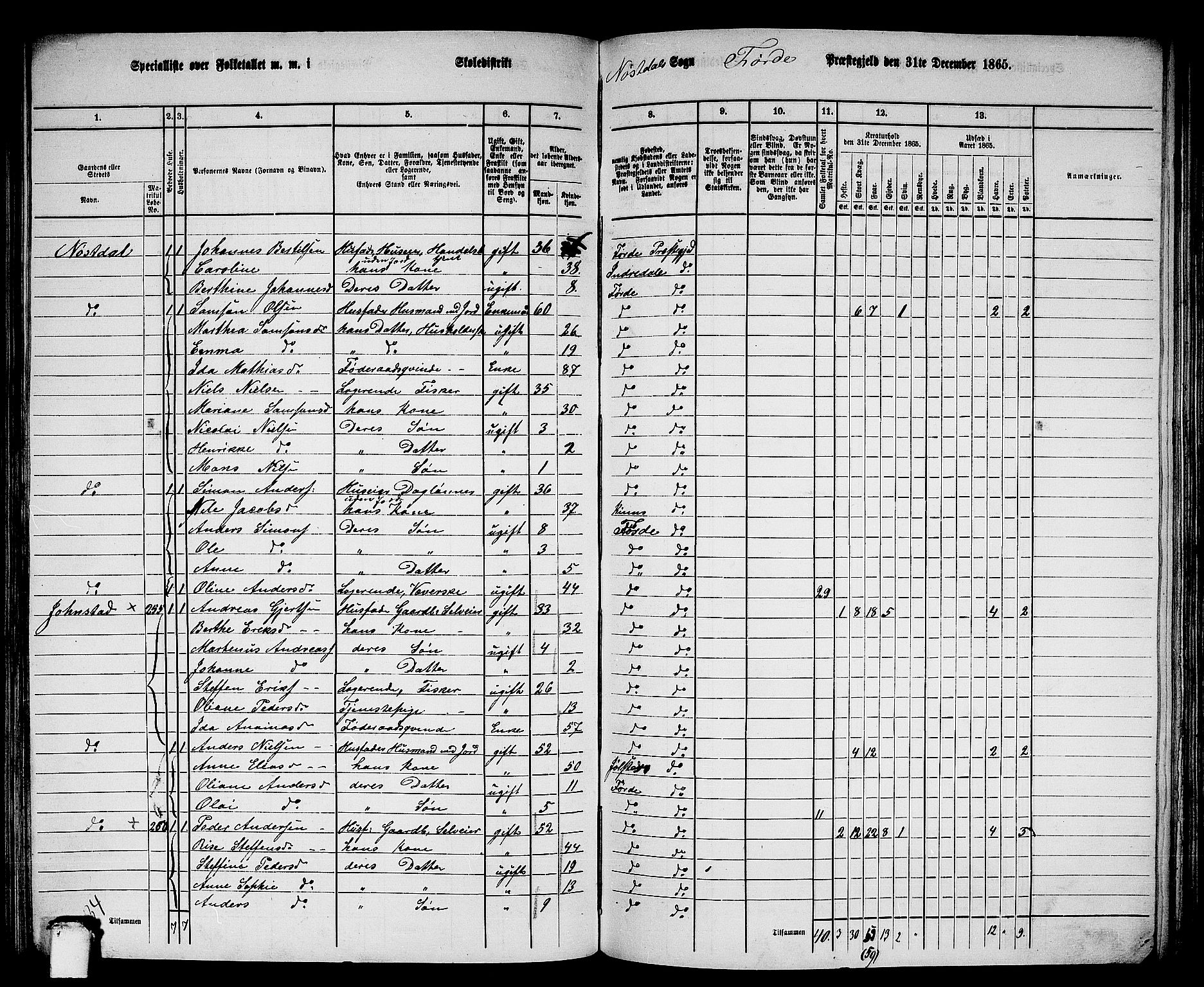 RA, 1865 census for Førde, 1865, p. 188