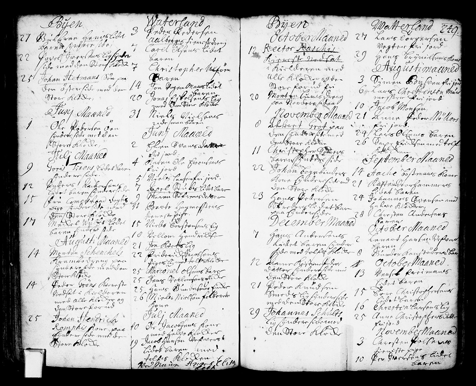 Oslo domkirke Kirkebøker, AV/SAO-A-10752/F/Fa/L0002: Parish register (official) no. 2, 1705-1730, p. 249