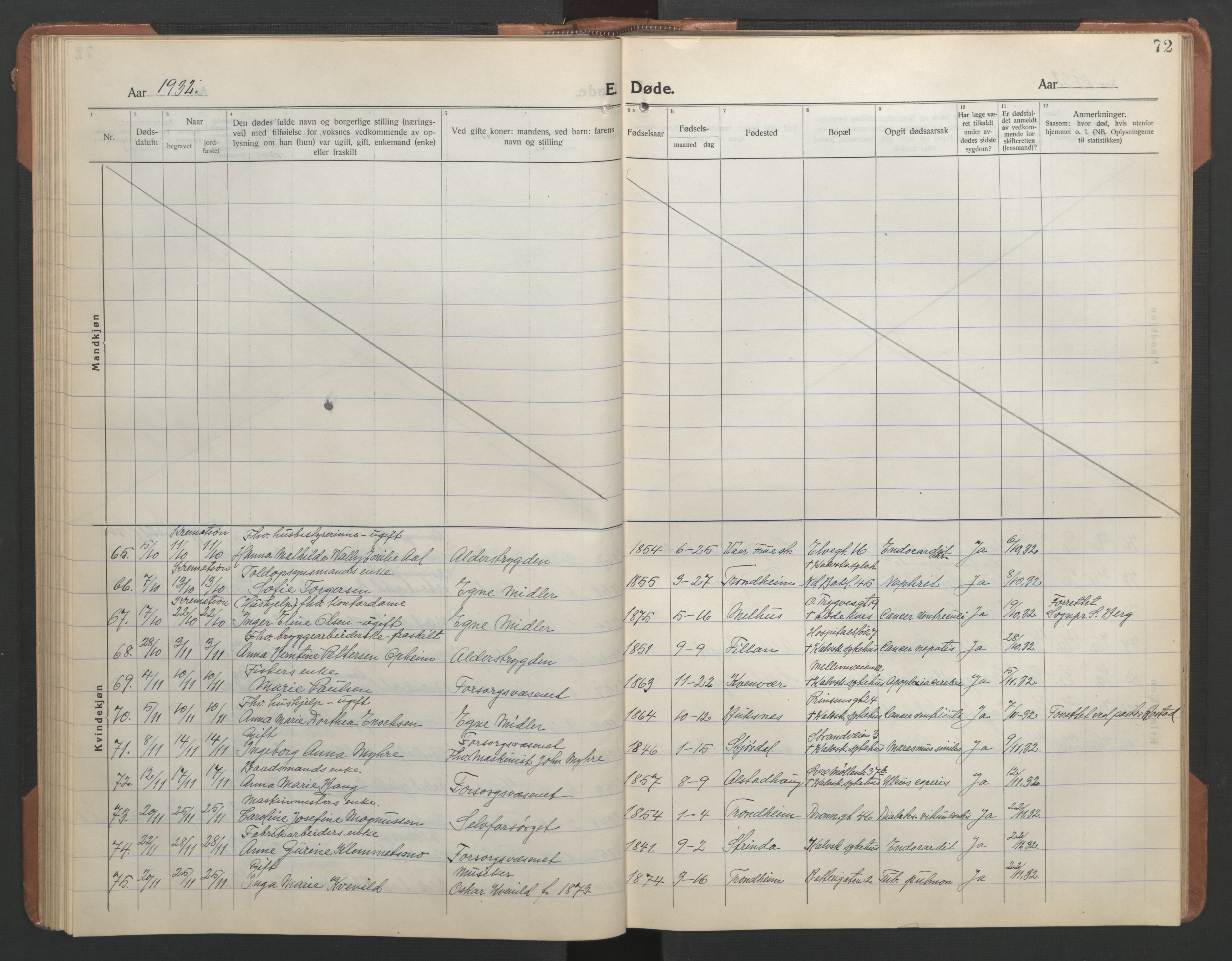 Ministerialprotokoller, klokkerbøker og fødselsregistre - Sør-Trøndelag, AV/SAT-A-1456/602/L0150: Parish register (copy) no. 602C18, 1922-1949, p. 72