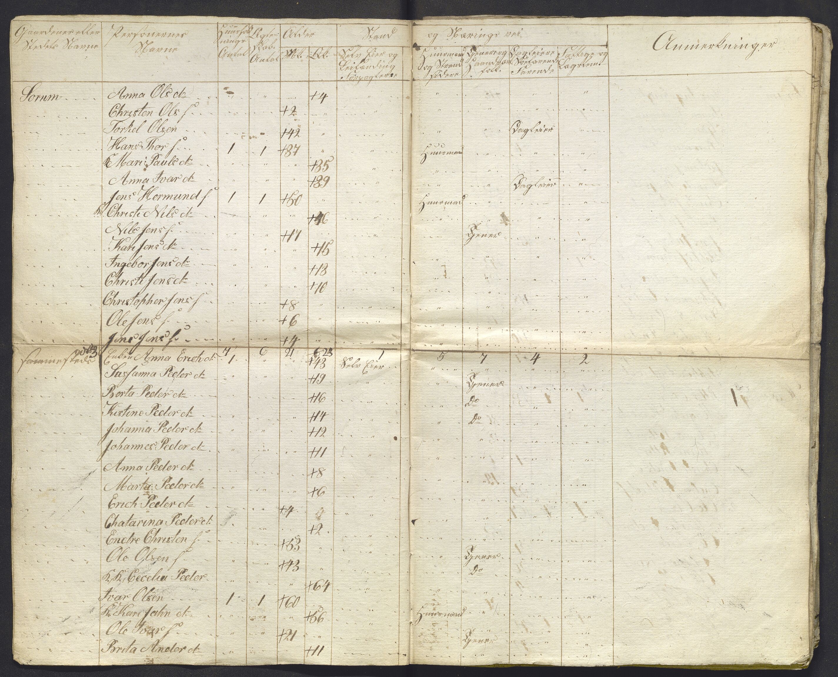 , 1825 Census for Luster parish, 1825, p. 3