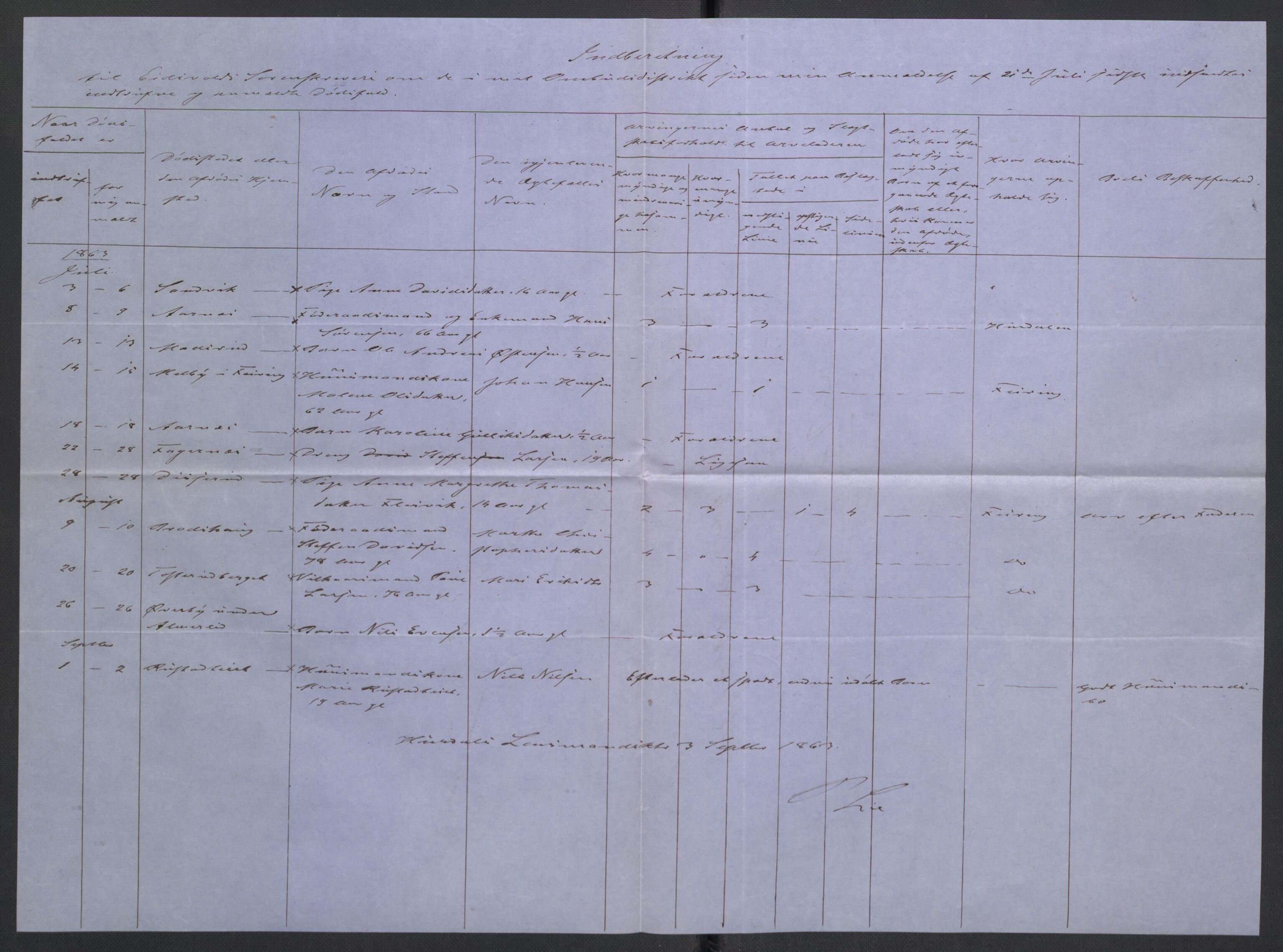 Eidsvoll tingrett, AV/SAO-A-10371/H/Ha/Hab/L0003: Dødsfallslister, 1851-1865, p. 422