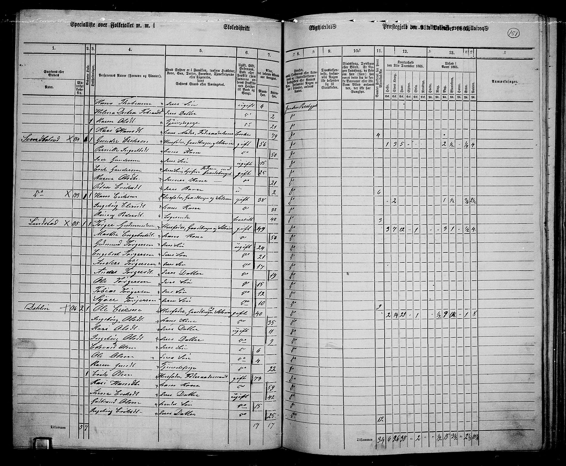 RA, 1865 census for Jevnaker, 1865, p. 140