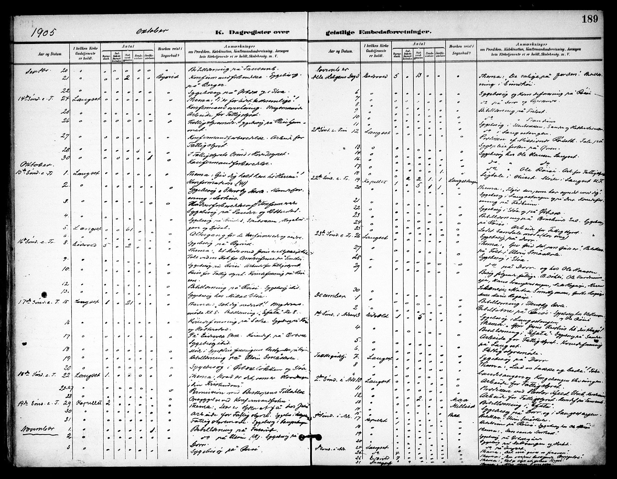 Eidsvoll prestekontor Kirkebøker, AV/SAO-A-10888/F/Fb/L0003: Parish register (official) no. II 3, 1898-1909, p. 189