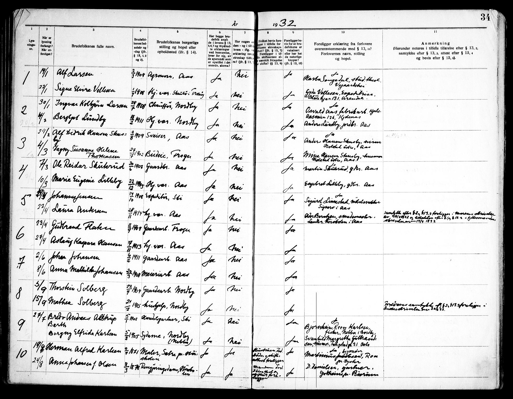 Ås prestekontor Kirkebøker, SAO/A-10894/H/Ha/L0001: Banns register no. 1, 1919-1946, p. 34