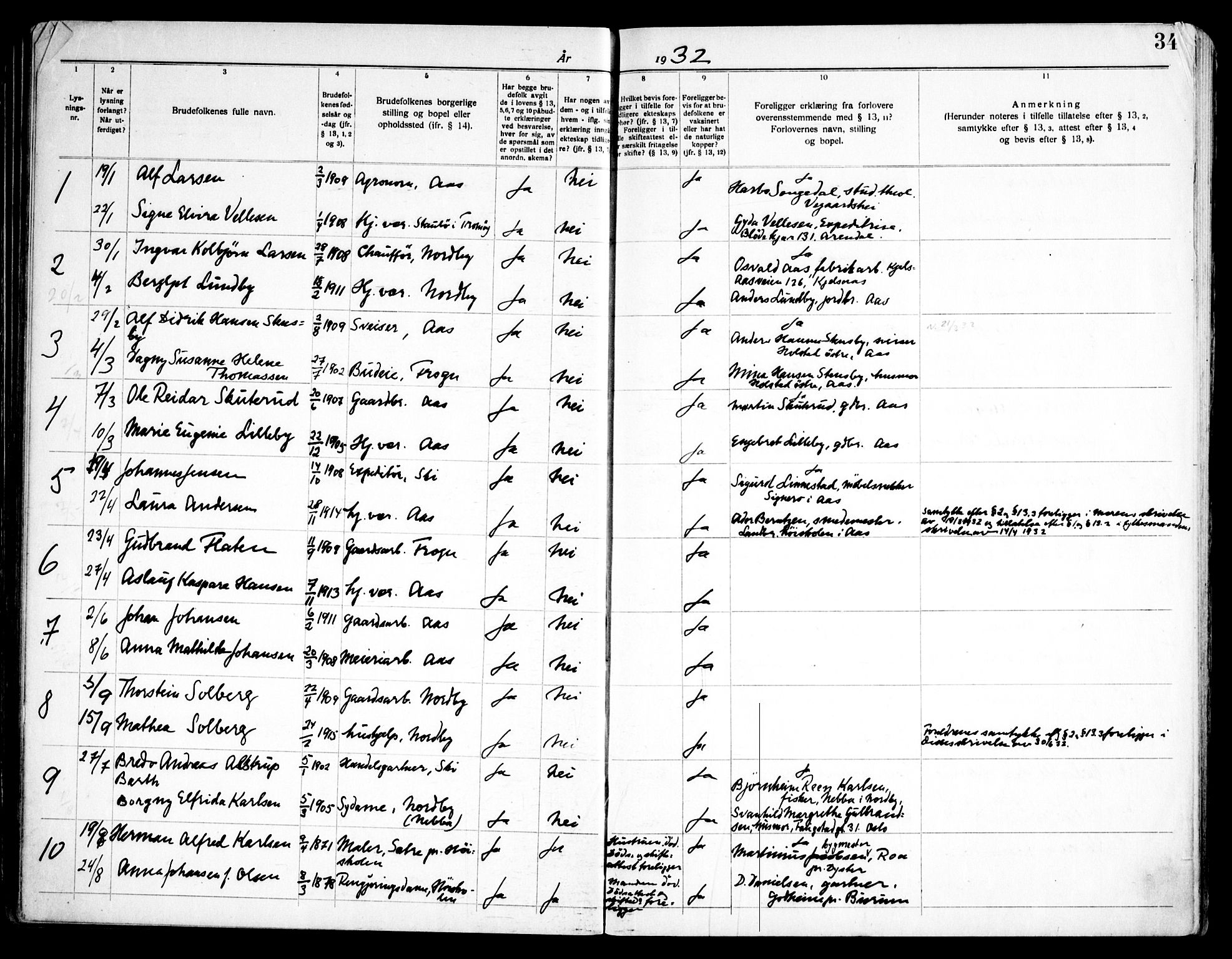 Ås prestekontor Kirkebøker, AV/SAO-A-10894/H/Ha/L0001: Banns register no. 1, 1919-1946, p. 34