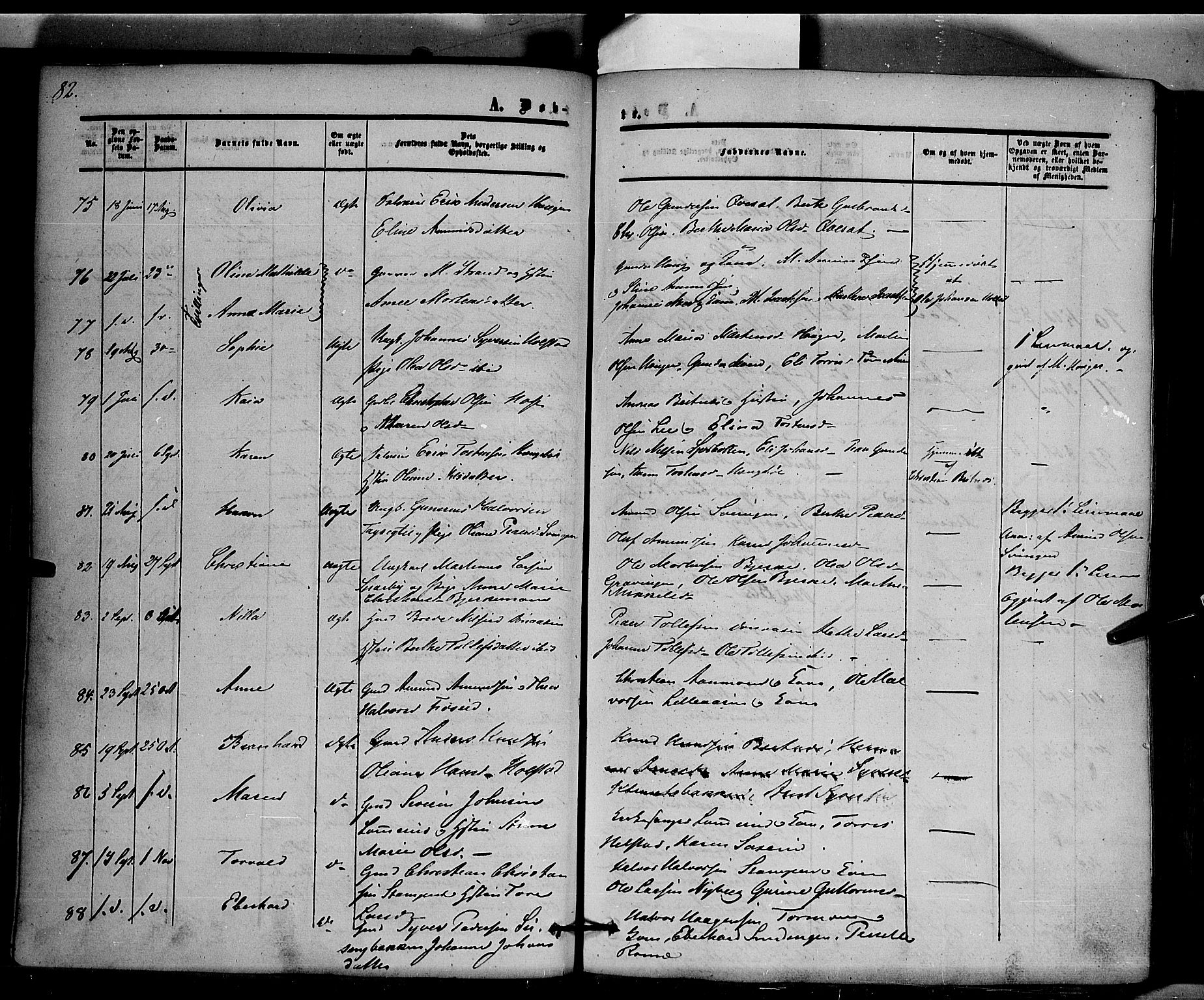 Hof prestekontor, SAH/PREST-038/H/Ha/Haa/L0008: Parish register (official) no. 8, 1849-1861, p. 82