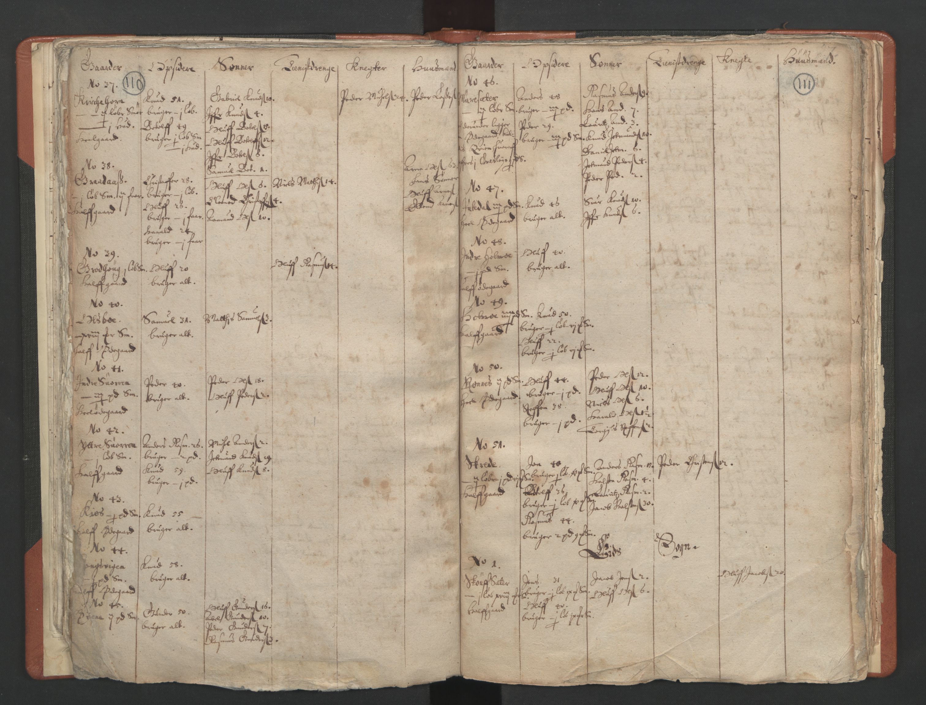 RA, Vicar's Census 1664-1666, no. 25: Nordfjord deanery, 1664-1666, p. 110-111