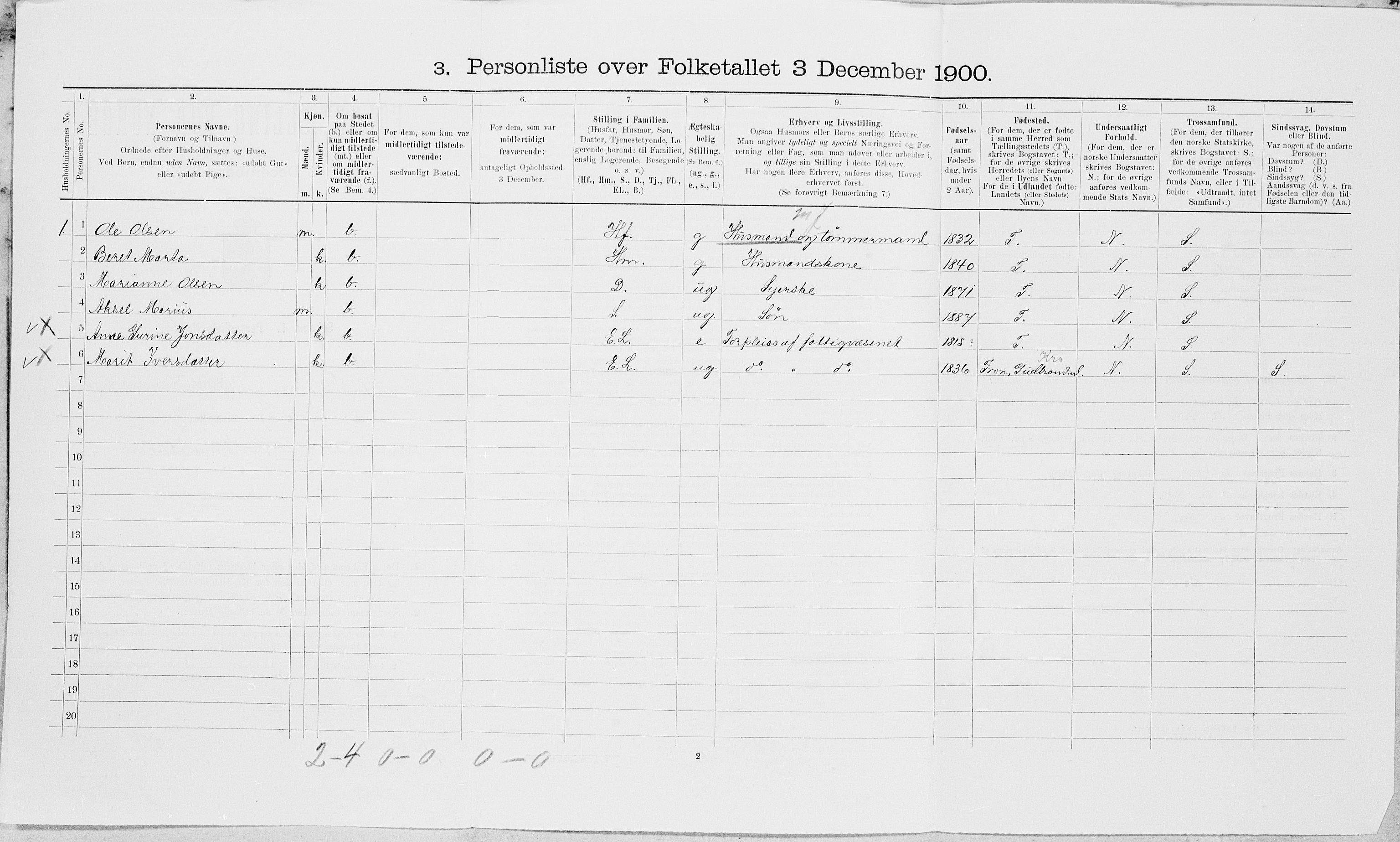 SAT, 1900 census for Sparbu, 1900, p. 386