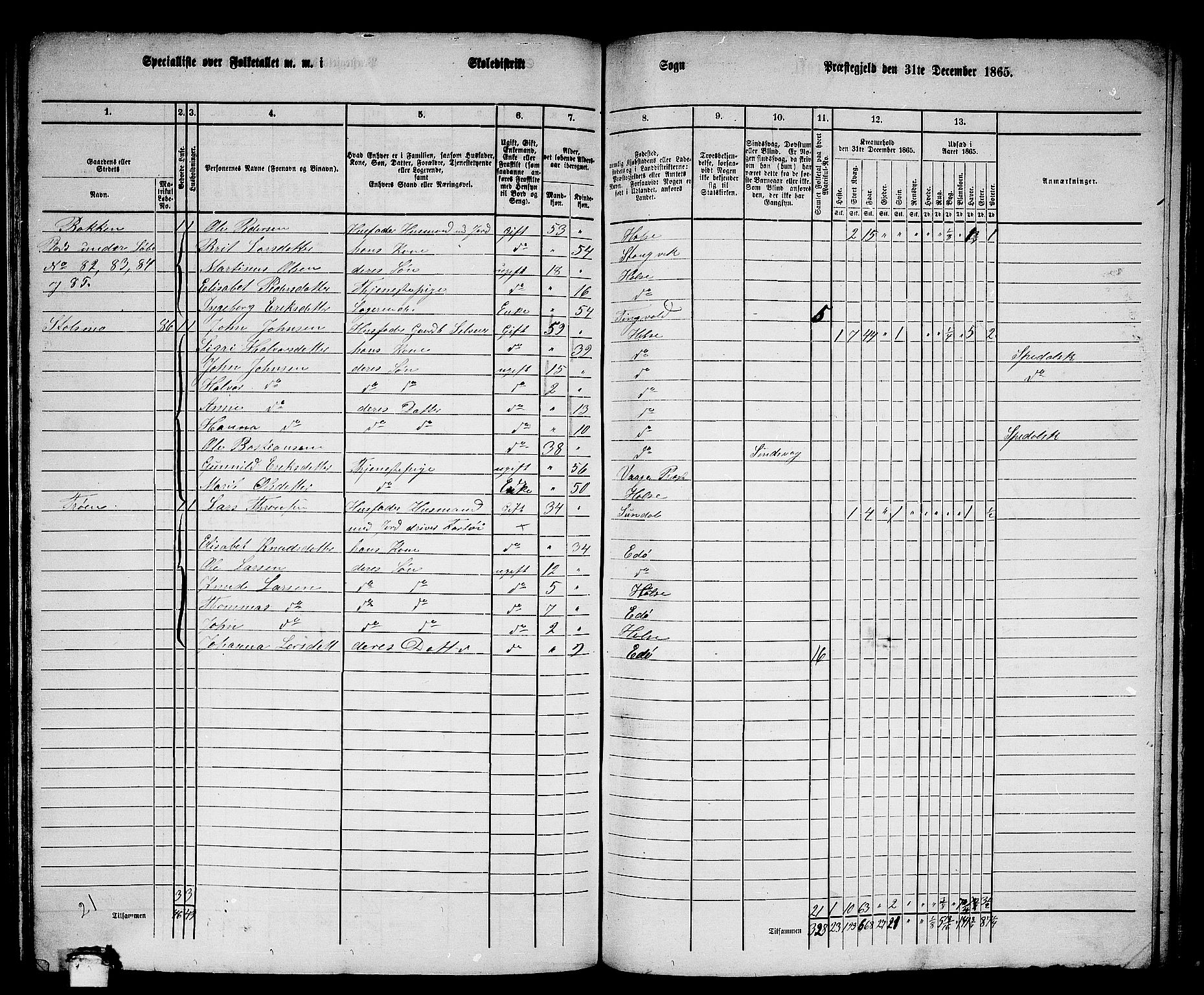 RA, 1865 census for Stangvik, 1865, p. 152