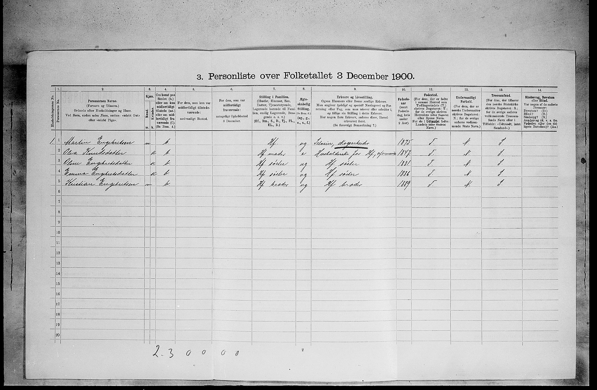 SAH, 1900 census for Elverum, 1900, p. 1512