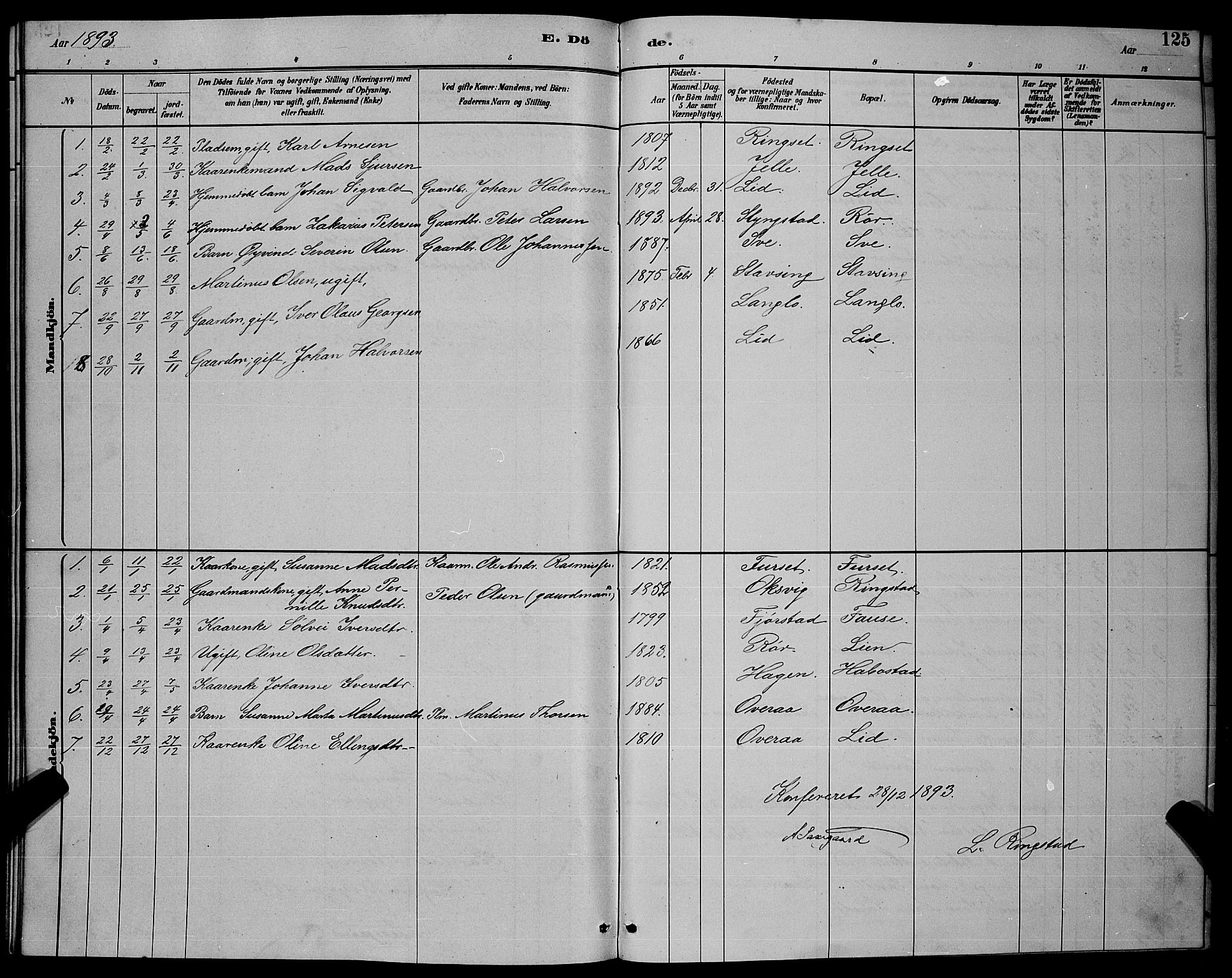 Ministerialprotokoller, klokkerbøker og fødselsregistre - Møre og Romsdal, SAT/A-1454/520/L0292: Parish register (copy) no. 520C04, 1882-1901, p. 125