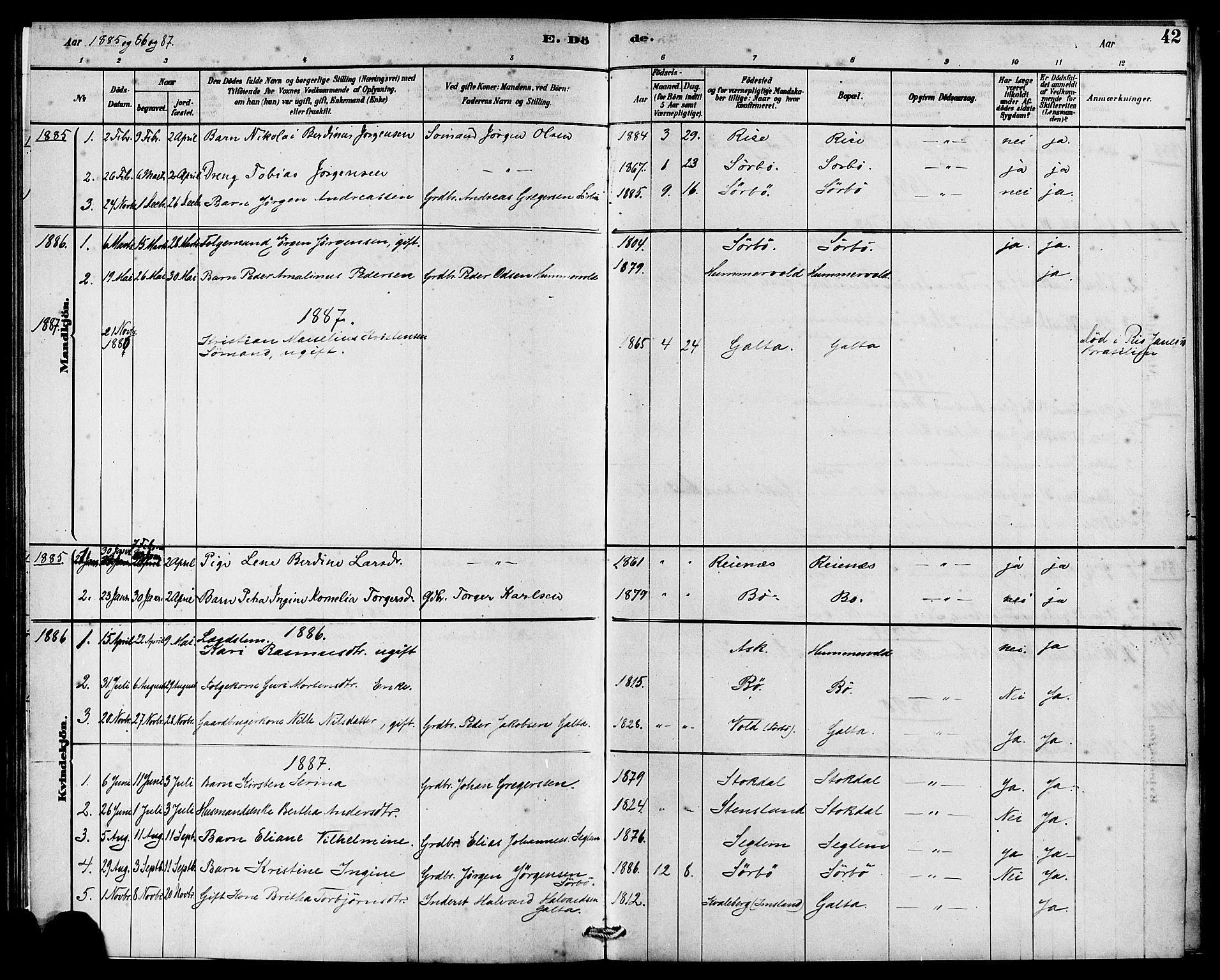 Rennesøy sokneprestkontor, AV/SAST-A -101827/H/Ha/Haa/L0008: Parish register (official) no. A 8, 1878-1890, p. 42