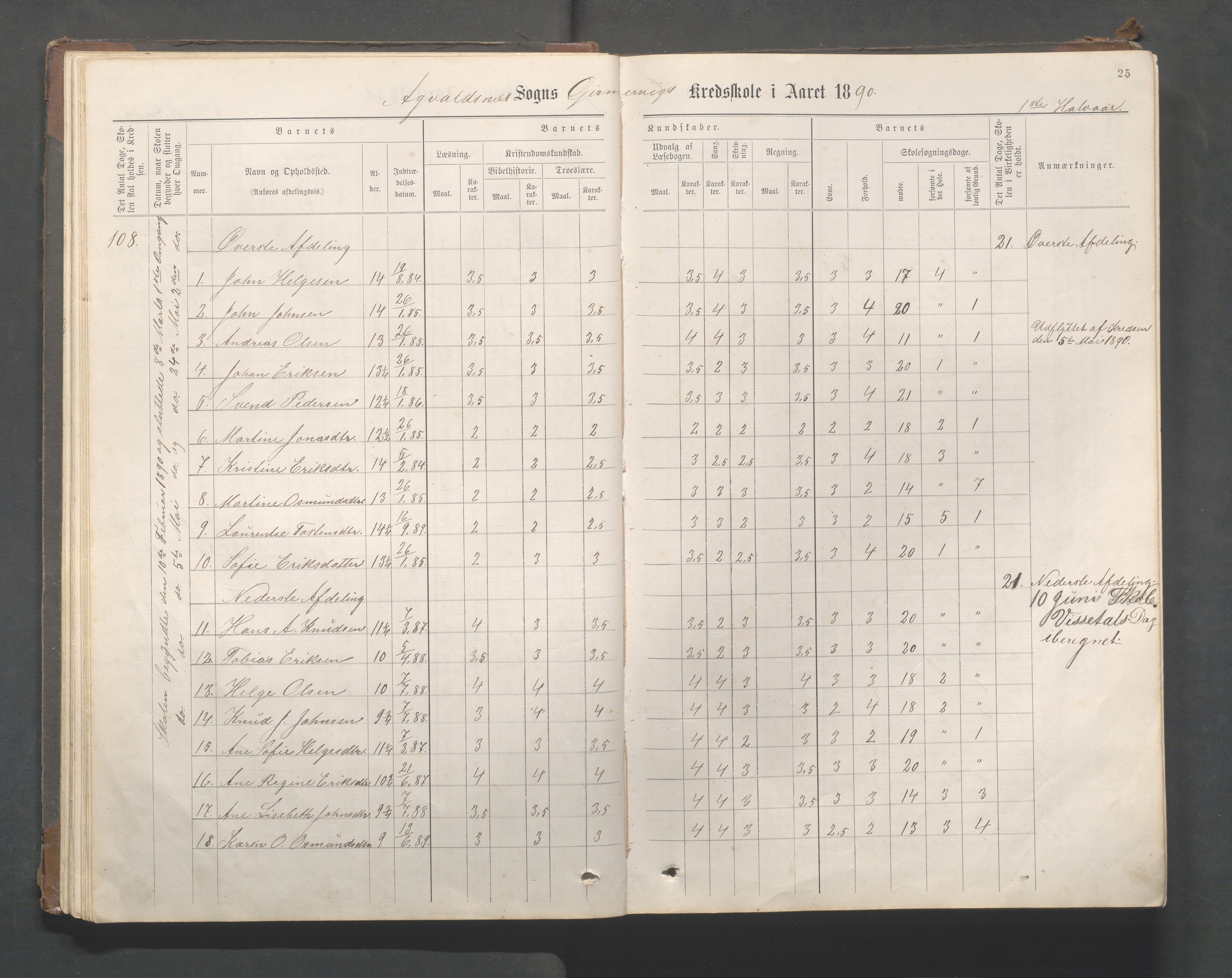 Avaldsnes kommune - Gismarvik, Høvring og Våga skole, IKAR/K-101712/H/L0001: Skoleprotokoll, 1883-1920, p. 25