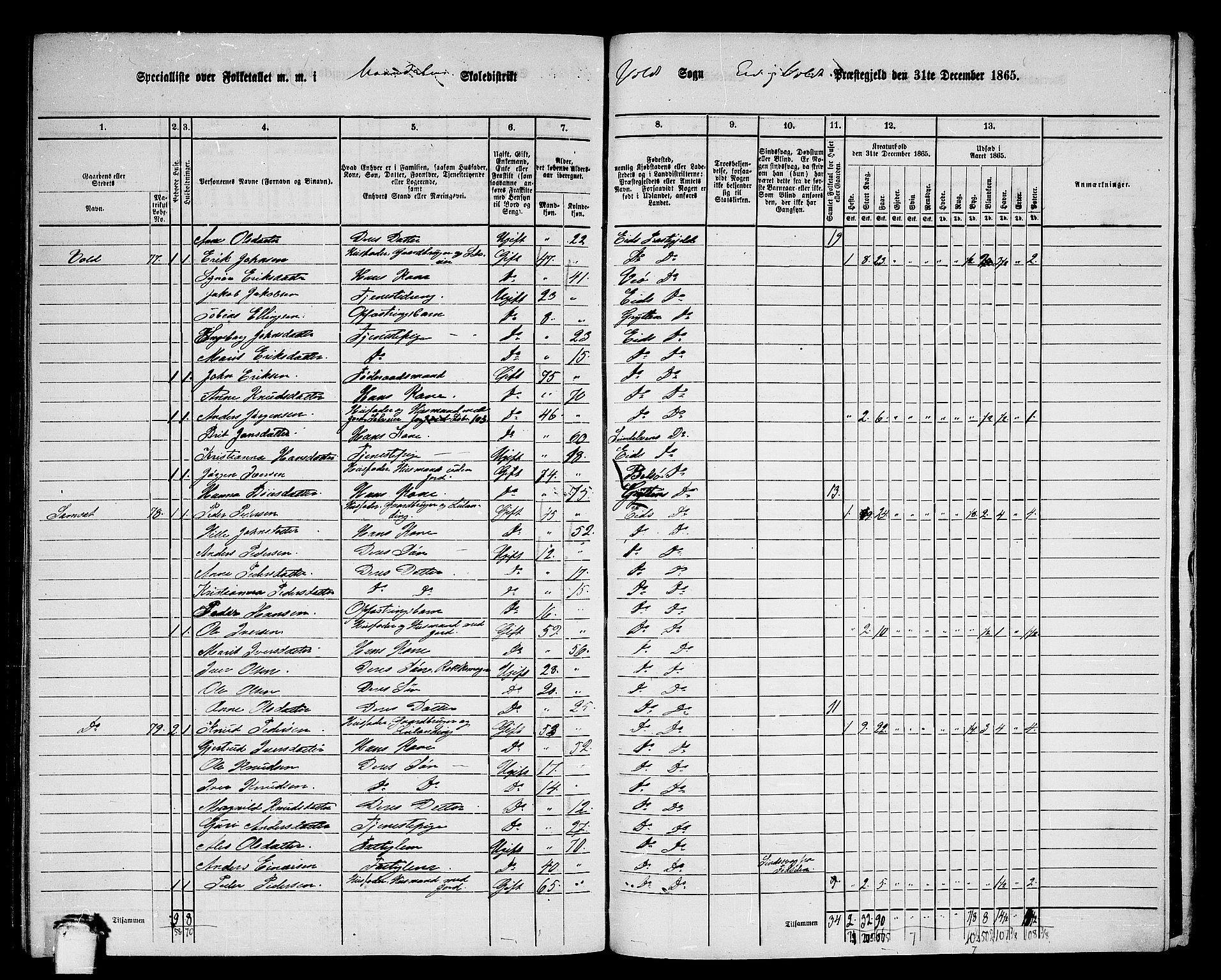 RA, 1865 census for Eid og Vold, 1865, p. 58