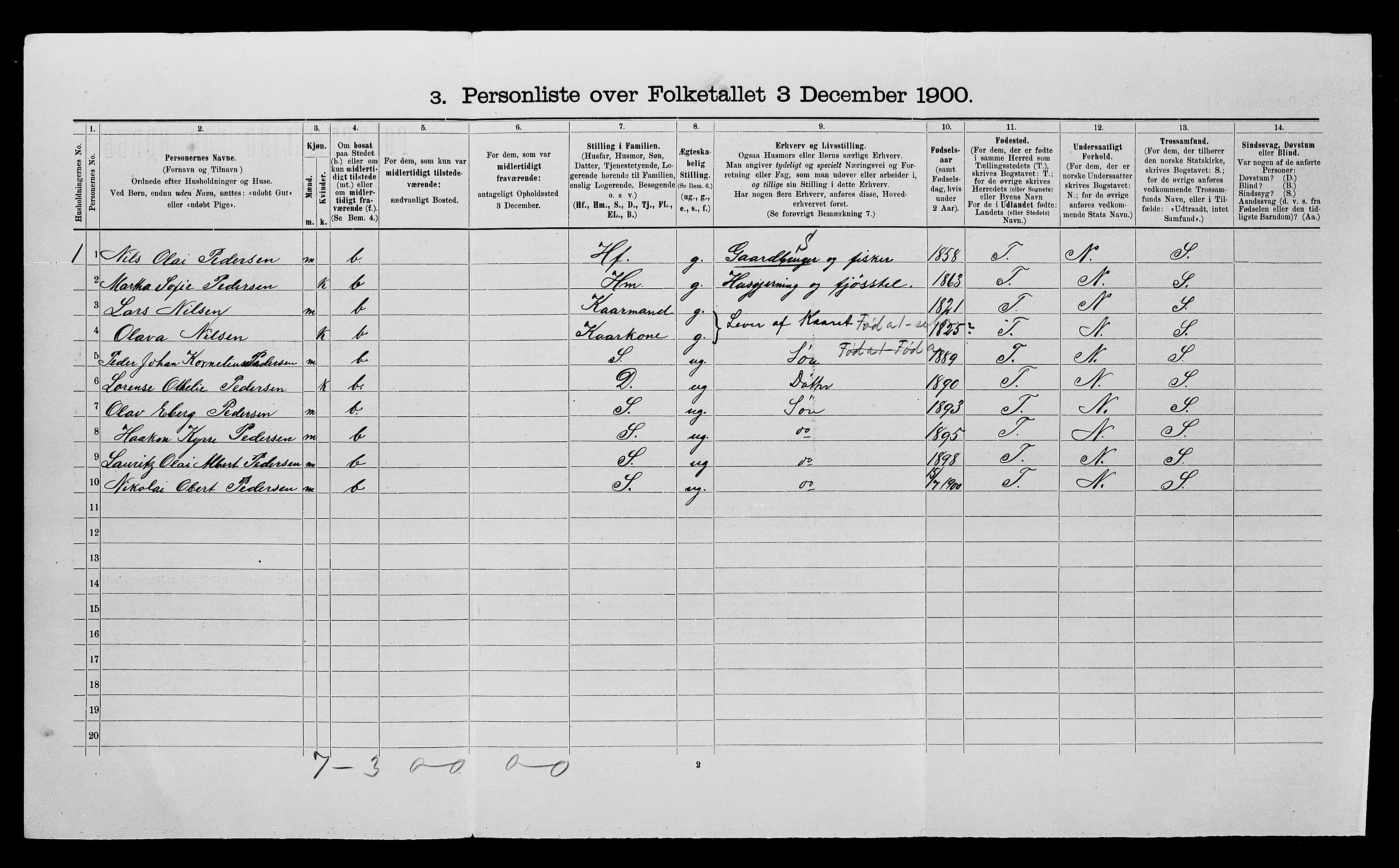 SATØ, 1900 census for Ibestad, 1900, p. 471