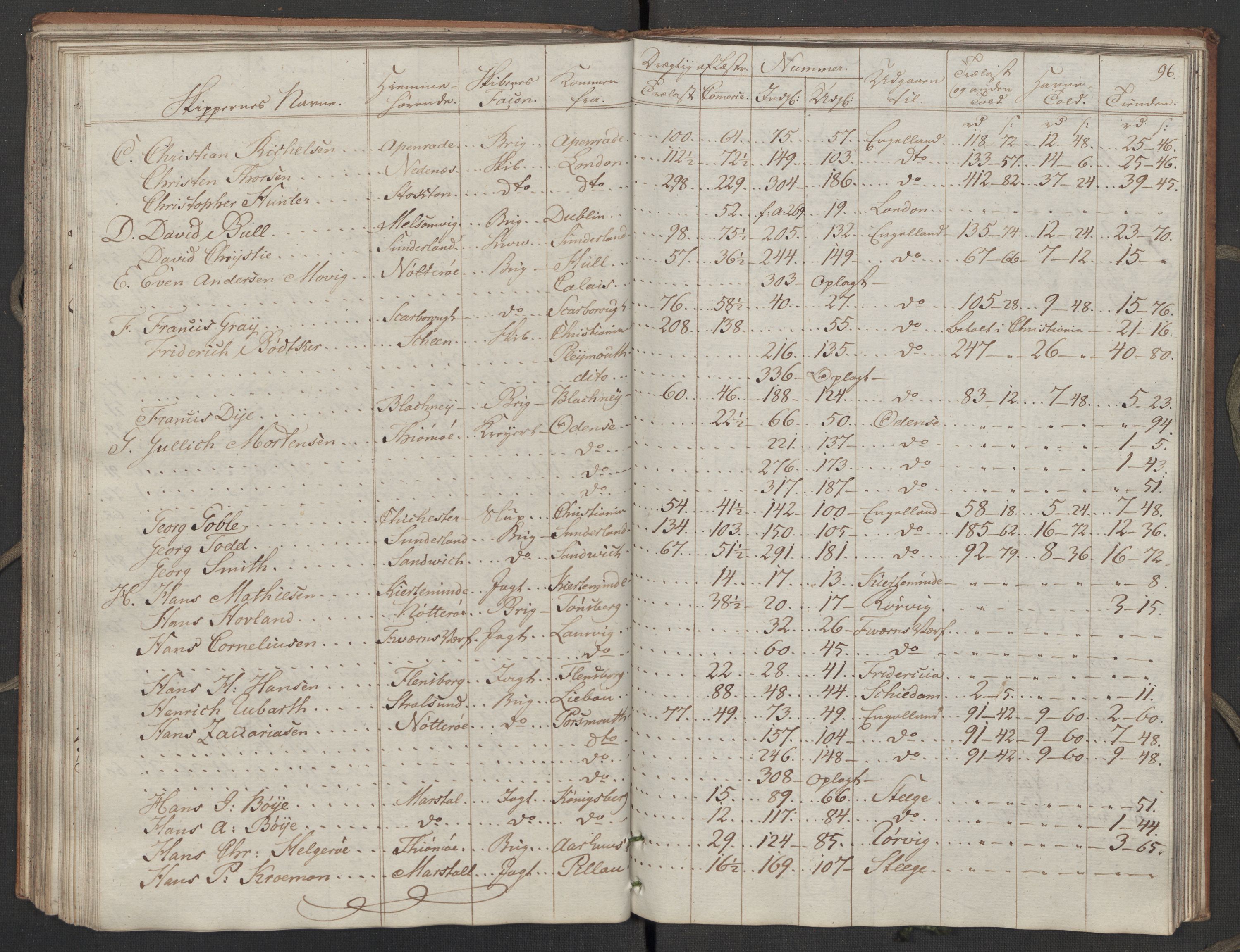 Generaltollkammeret, tollregnskaper, AV/RA-EA-5490/R02/L0110/0001: Tollregnskaper Fredrikstad / Utgående hovedtollbok, 1790-1792, p. 95b-96a