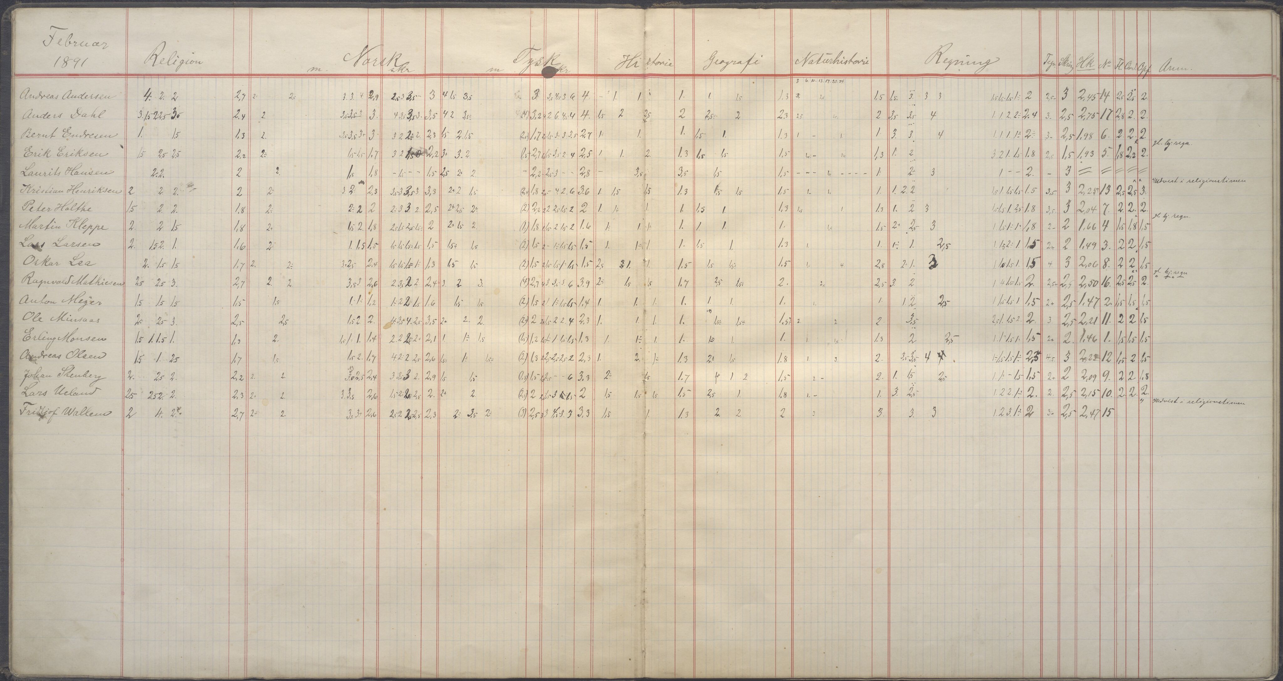 PA-0428, Storms skole, BYST/A-1479/G/Gd/L0004: Karakterprotokoll - 2 middelklasse, 1890-1895