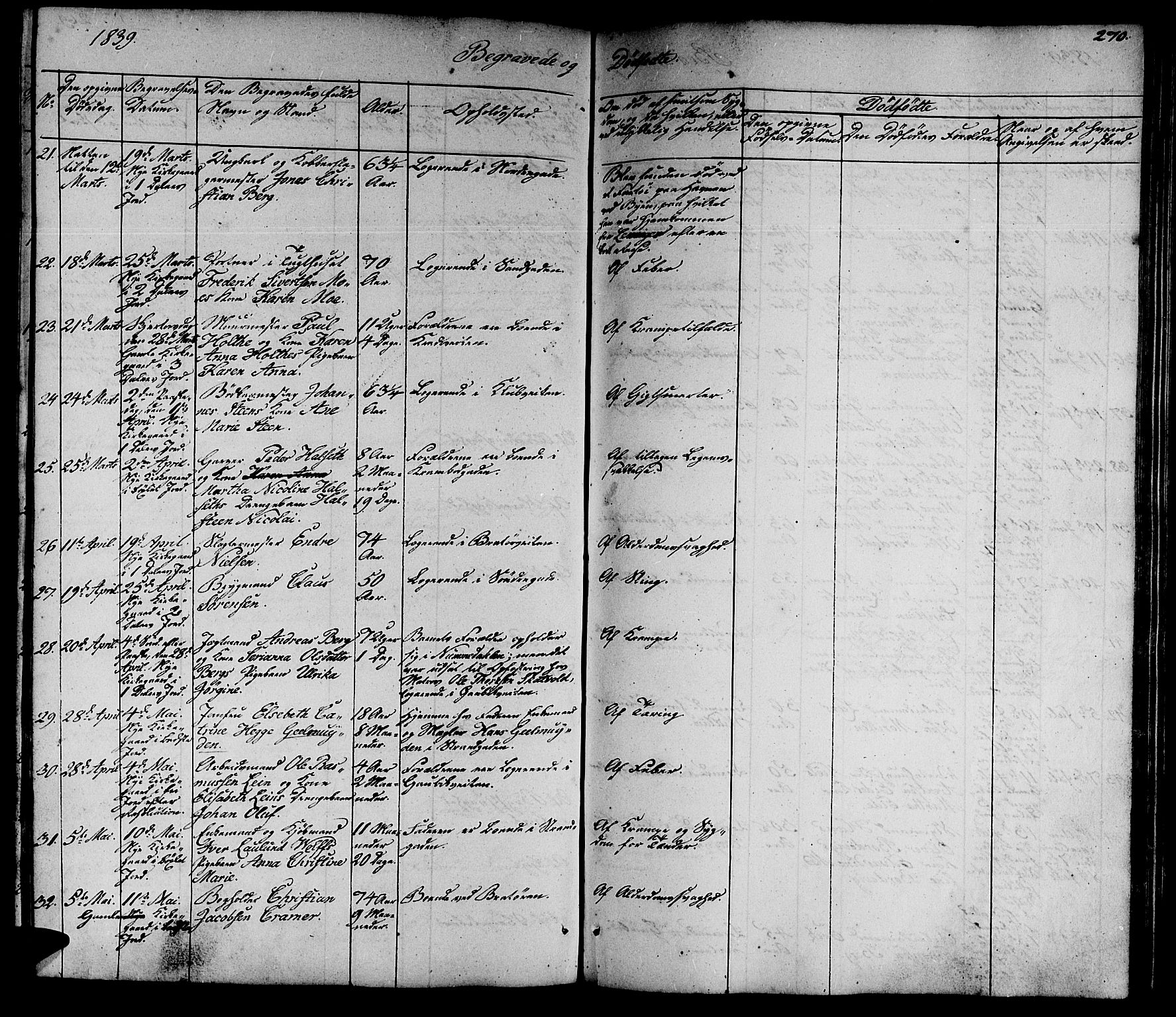 Ministerialprotokoller, klokkerbøker og fødselsregistre - Sør-Trøndelag, SAT/A-1456/602/L0136: Parish register (copy) no. 602C04, 1833-1845, p. 270