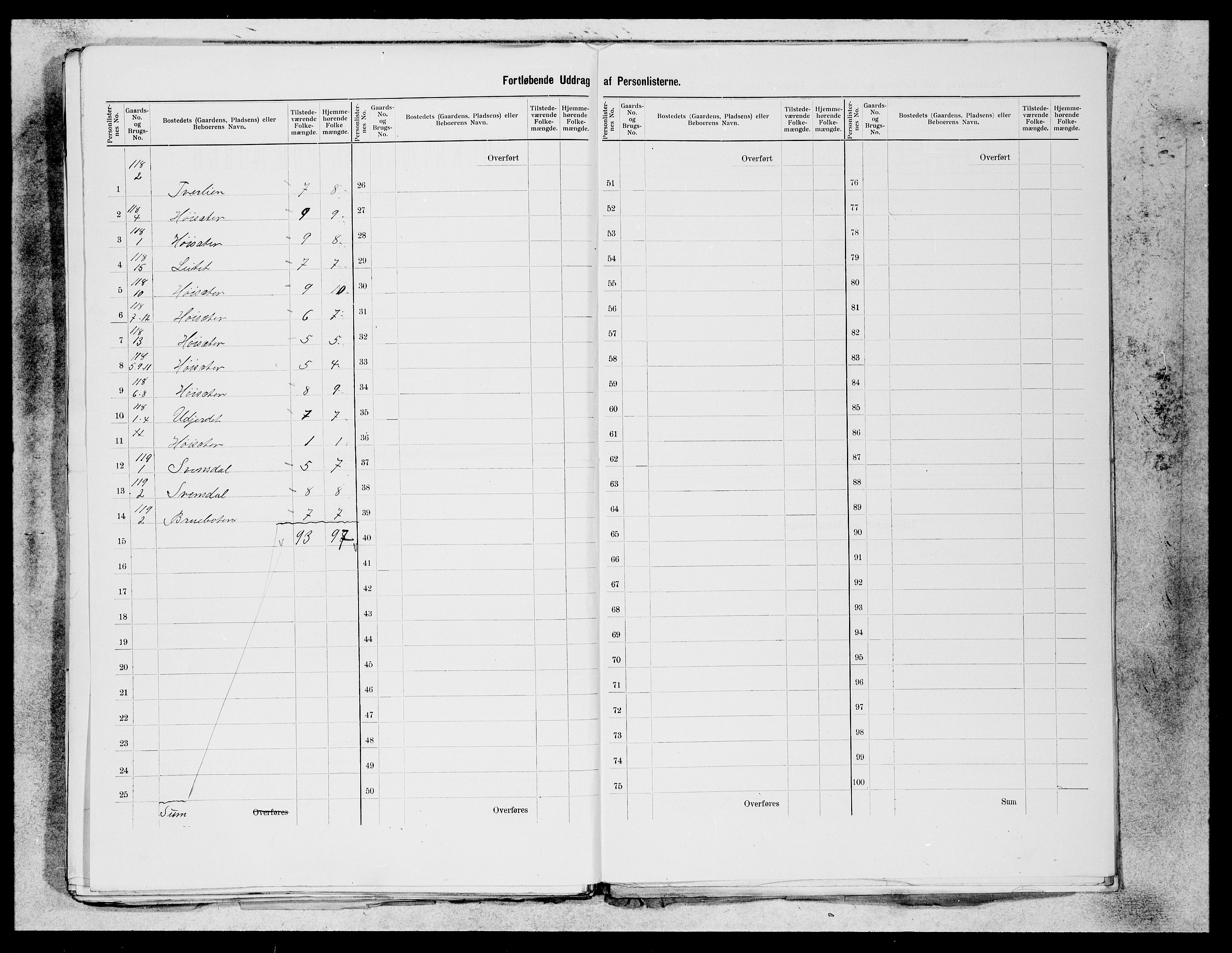 SAB, 1900 census for Os, 1900, p. 50