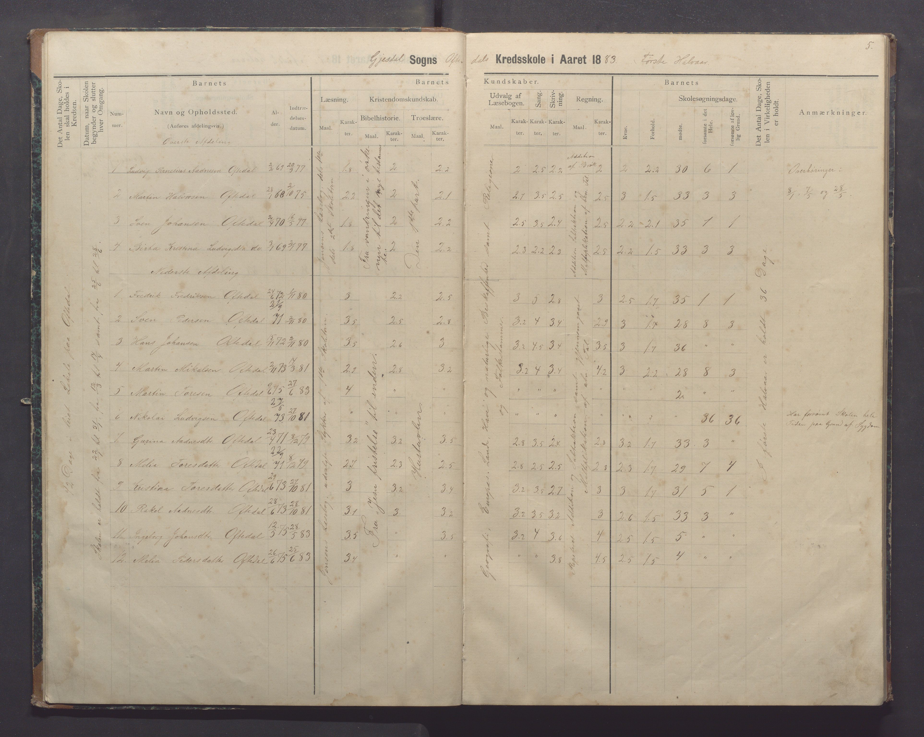 Gjesdal kommune - Oftedal skole, IKAR/K-101392/H/L0002: Skoleprotokoll, 1882-1891, p. 5