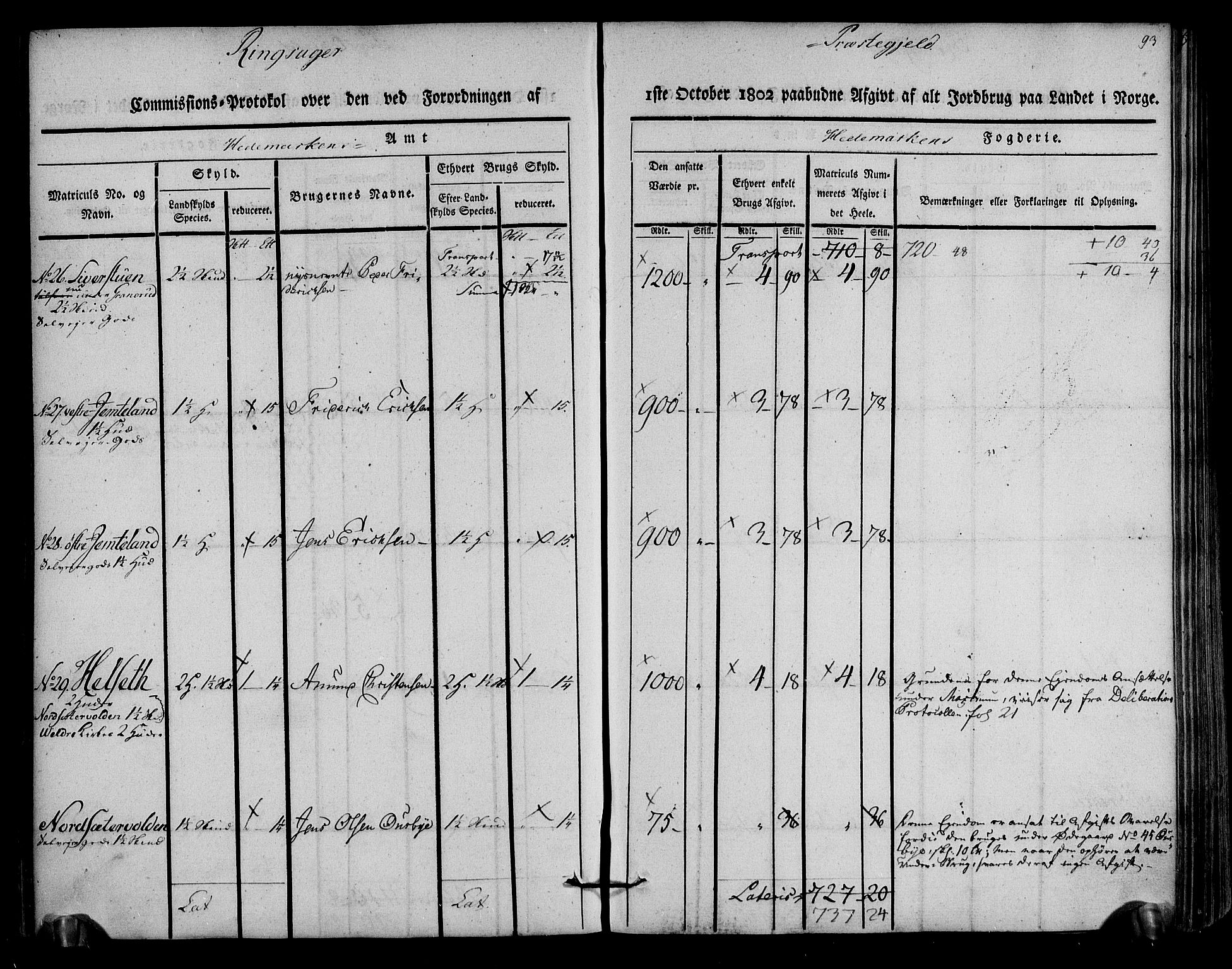 Rentekammeret inntil 1814, Realistisk ordnet avdeling, AV/RA-EA-4070/N/Ne/Nea/L0033: Hedmark fogderi. Kommisjonsprotokoll, 1803, p. 95