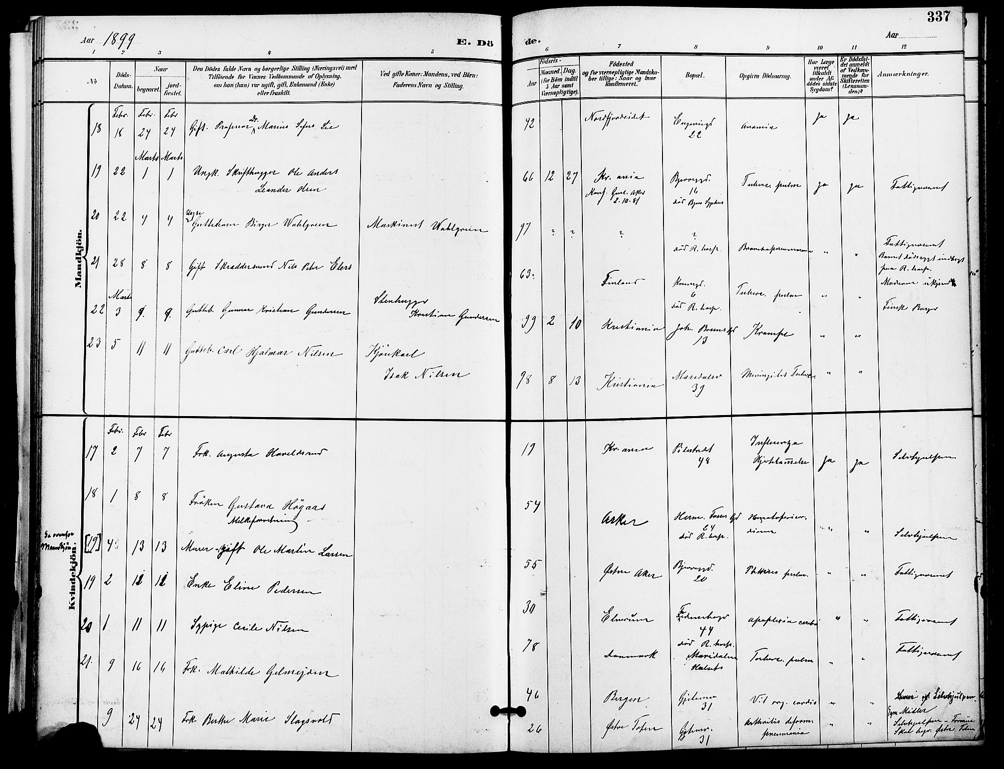 Gamle Aker prestekontor Kirkebøker, AV/SAO-A-10617a/F/L0011: Parish register (official) no. 11, 1896-1901, p. 337