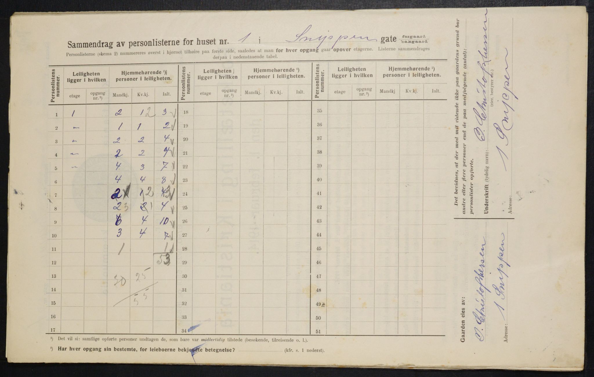 OBA, Municipal Census 1914 for Kristiania, 1914, p. 97832