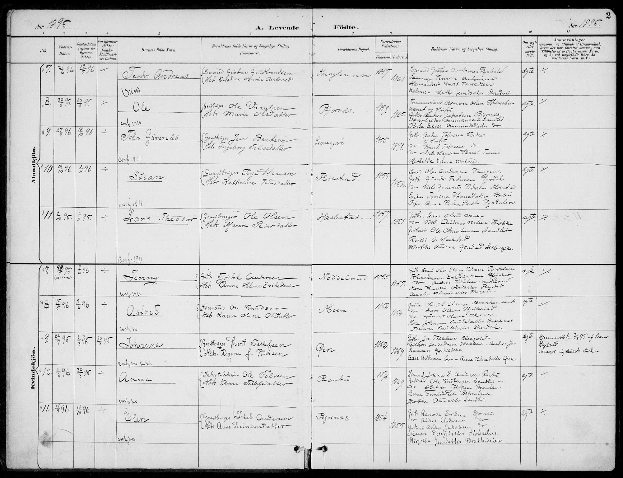 Austre Moland sokneprestkontor, AV/SAK-1111-0001/F/Fa/Faa/L0011: Parish register (official) no. A 11, 1894-1915, p. 2