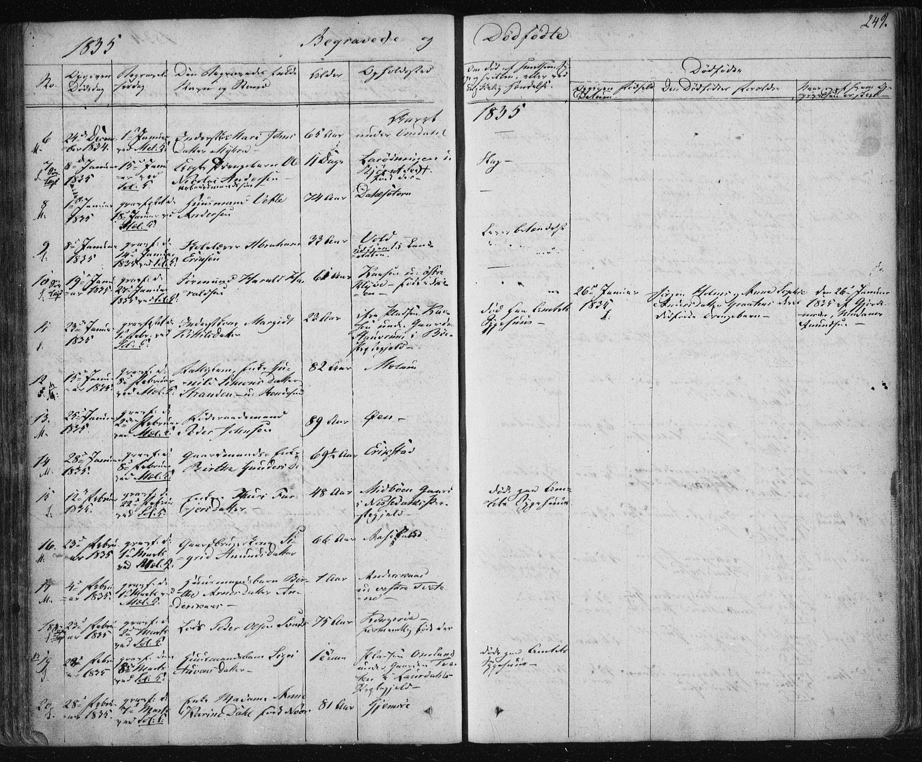 Solum kirkebøker, SAKO/A-306/F/Fa/L0005: Parish register (official) no. I 5, 1833-1843, p. 249