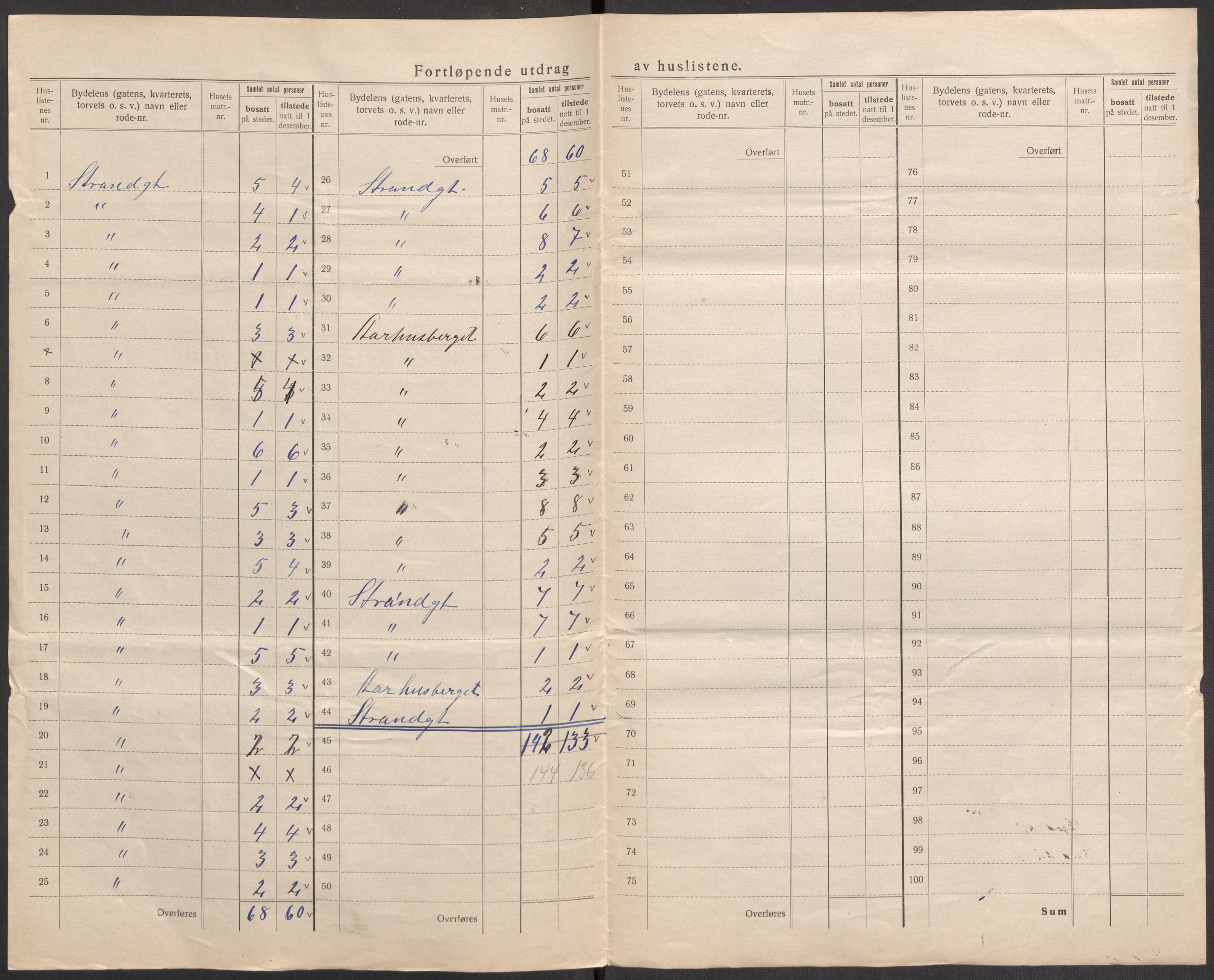 SAST, 1920 census for Sokndal town, 1920, p. 10