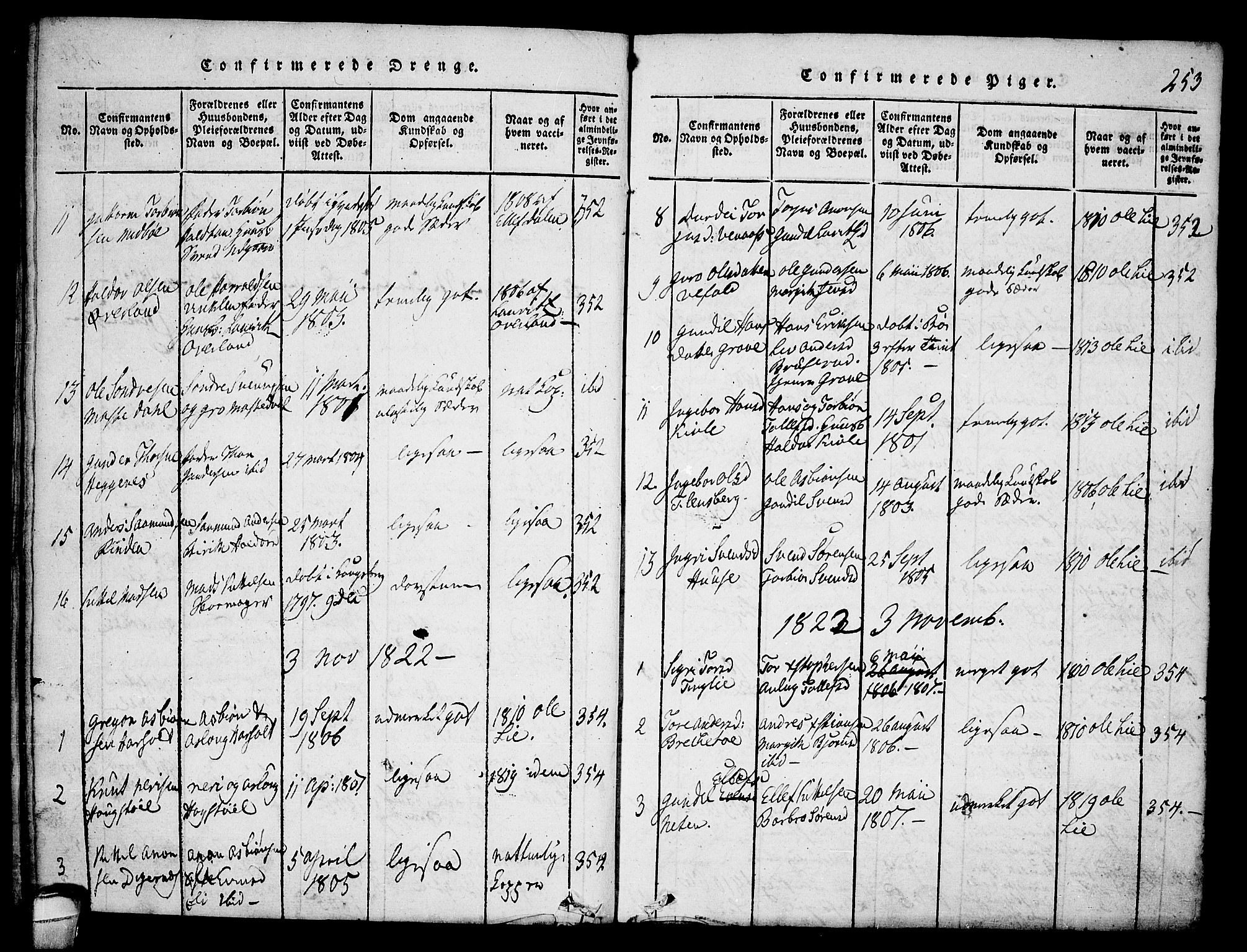 Seljord kirkebøker, SAKO/A-20/F/Fa/L0010: Parish register (official) no. I 10, 1815-1831, p. 253