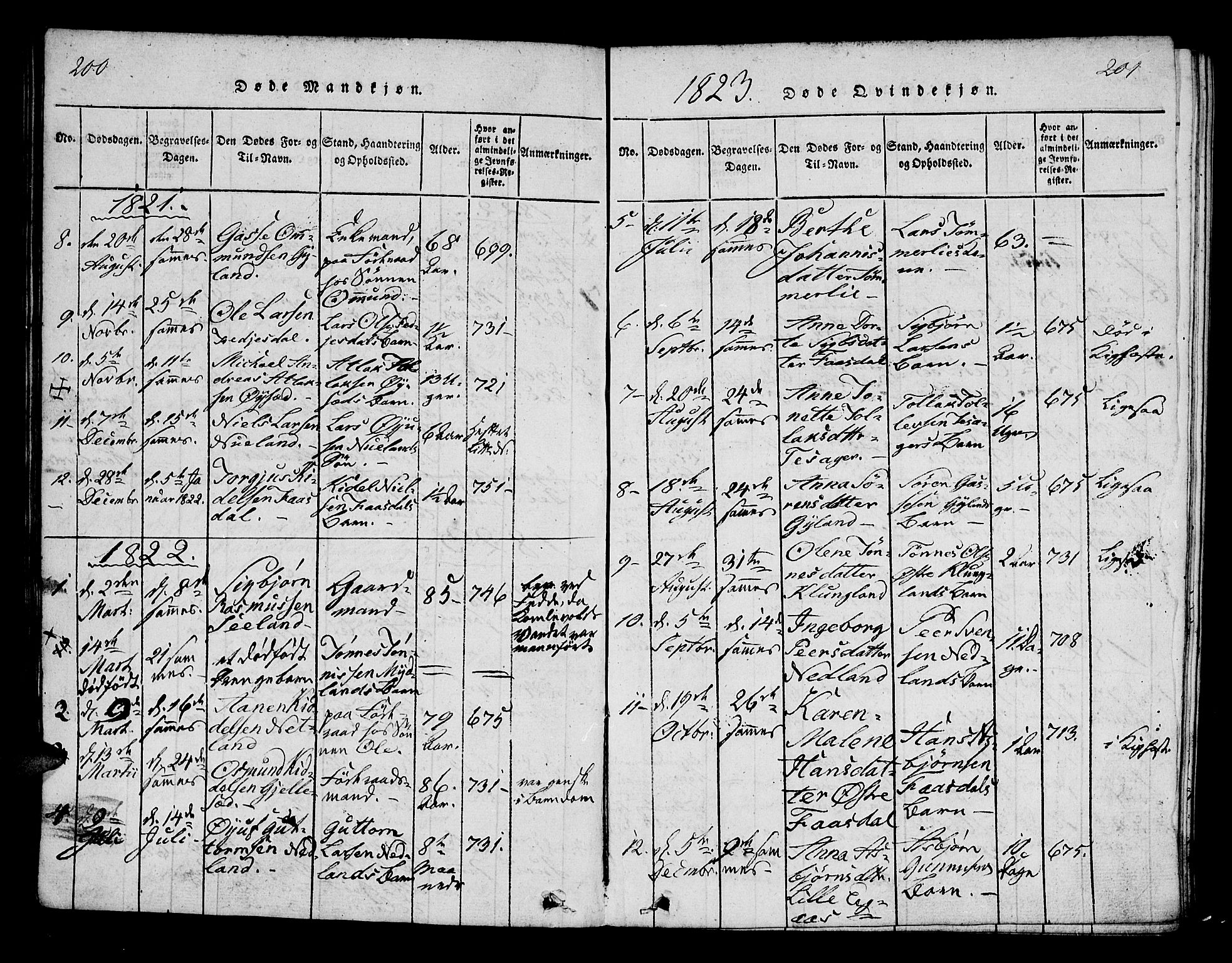 Bakke sokneprestkontor, AV/SAK-1111-0002/F/Fa/Fab/L0001: Parish register (official) no. A 1, 1815-1835, p. 200-201