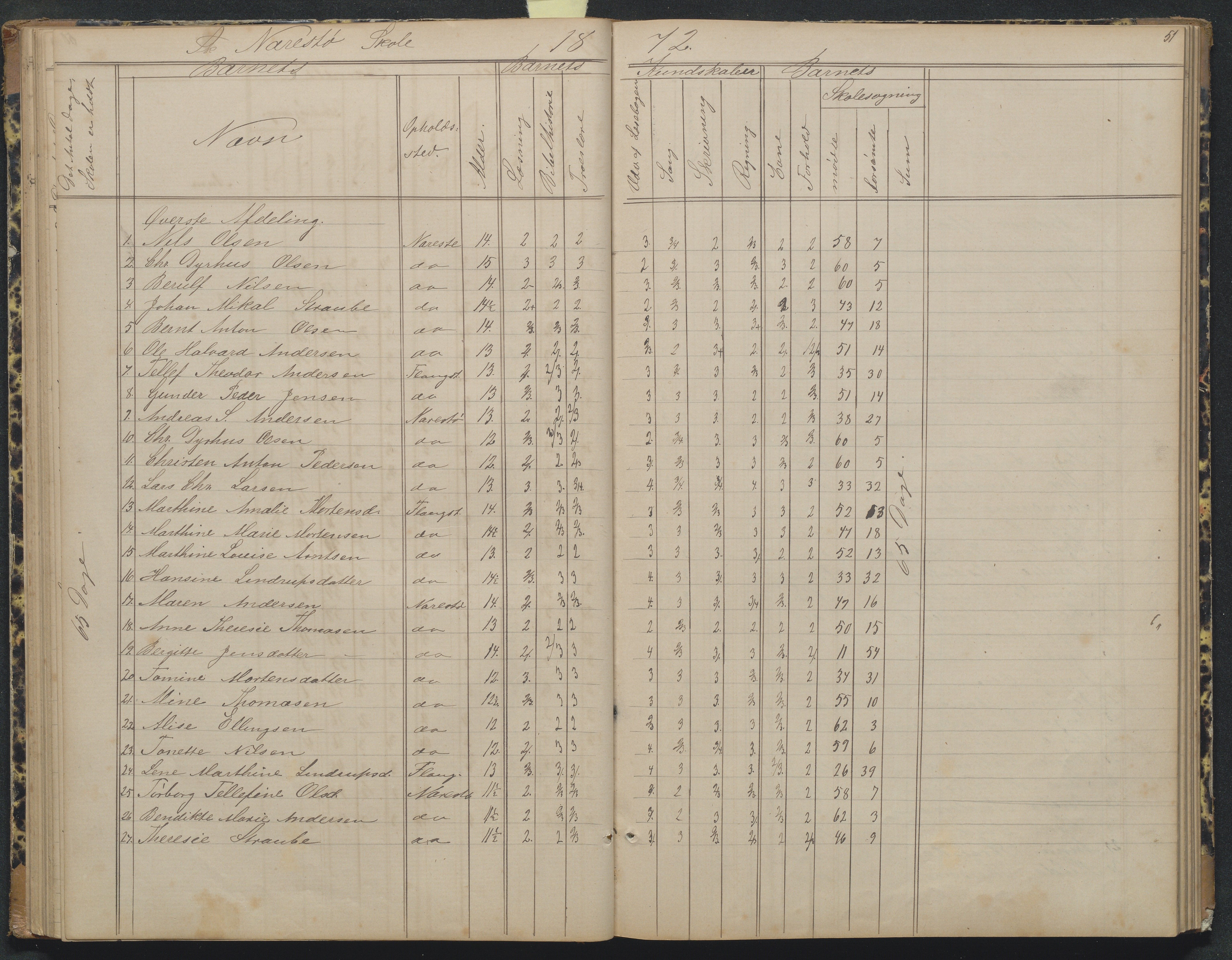 Flosta kommune, Narestø skole, AAKS/KA0916-550c/F2/L0004: Skoleprotokoll for den frivillige skoletid, 1863-1891, p. 51