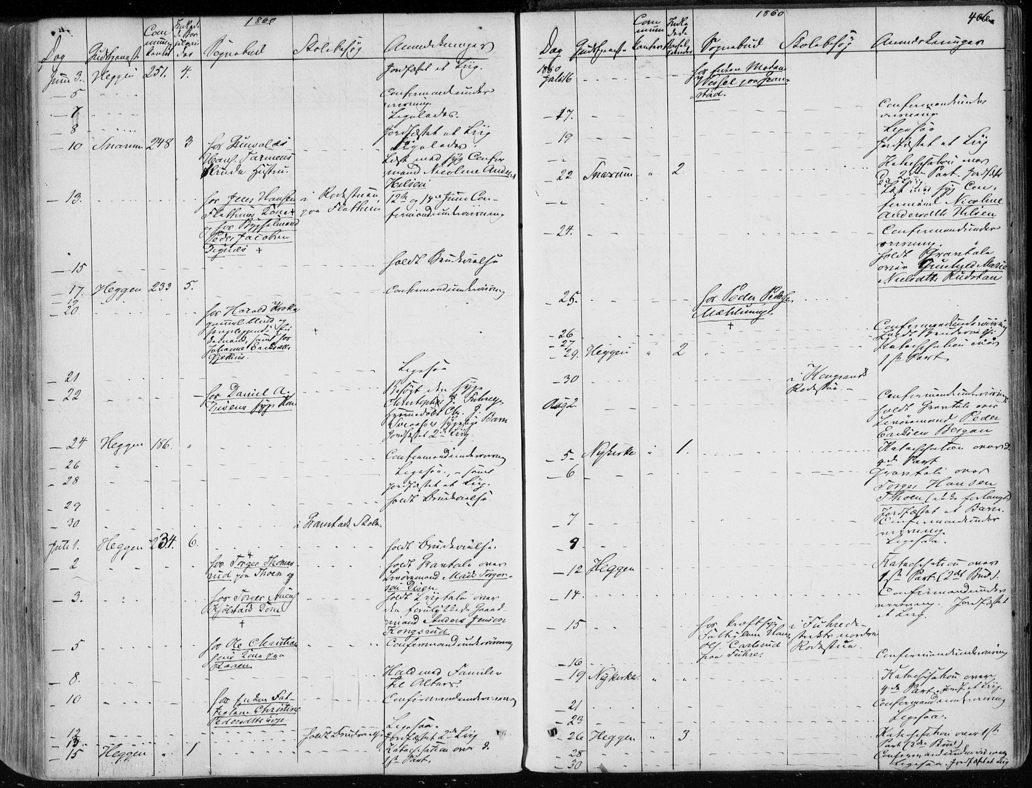 Modum kirkebøker, SAKO/A-234/F/Fa/L0009: Parish register (official) no. 9, 1860-1864, p. 406