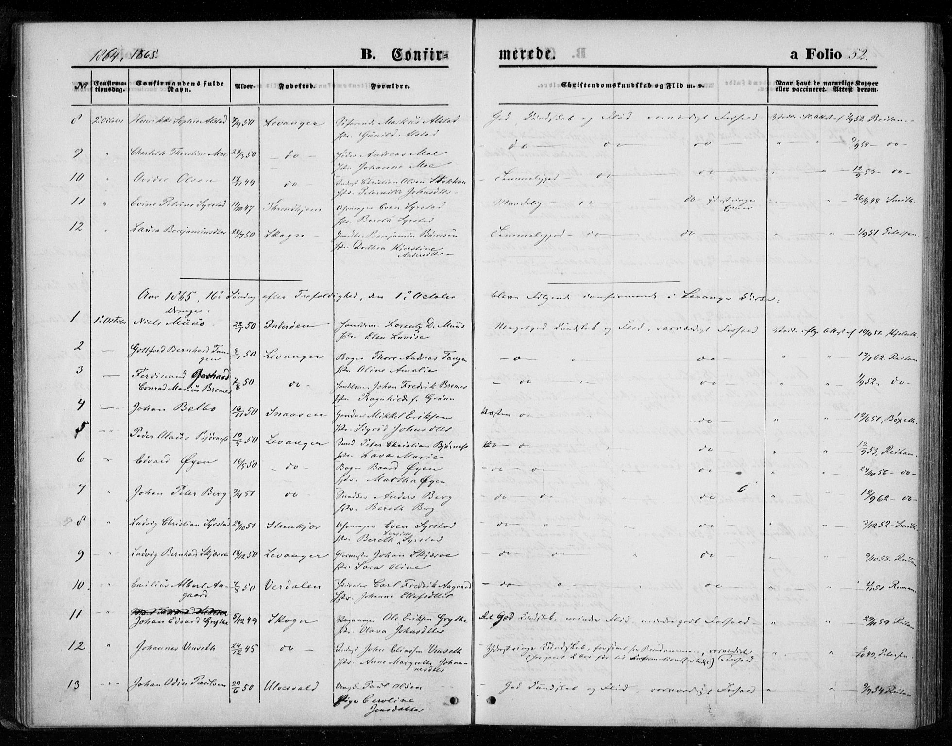Ministerialprotokoller, klokkerbøker og fødselsregistre - Nord-Trøndelag, AV/SAT-A-1458/720/L0186: Parish register (official) no. 720A03, 1864-1874, p. 52