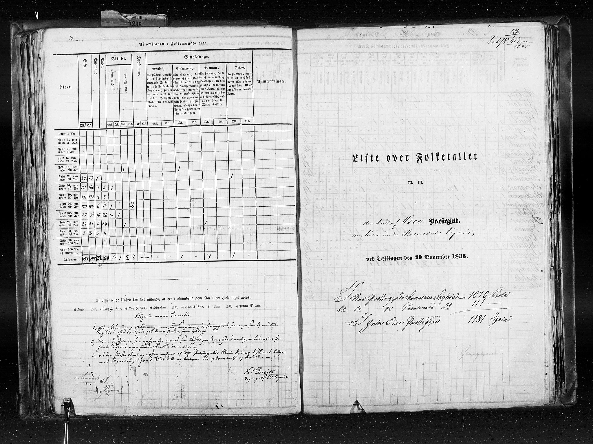 RA, Census 1835, vol. 8: Romsdal amt og Søndre Trondhjem amt, 1835, p. 131