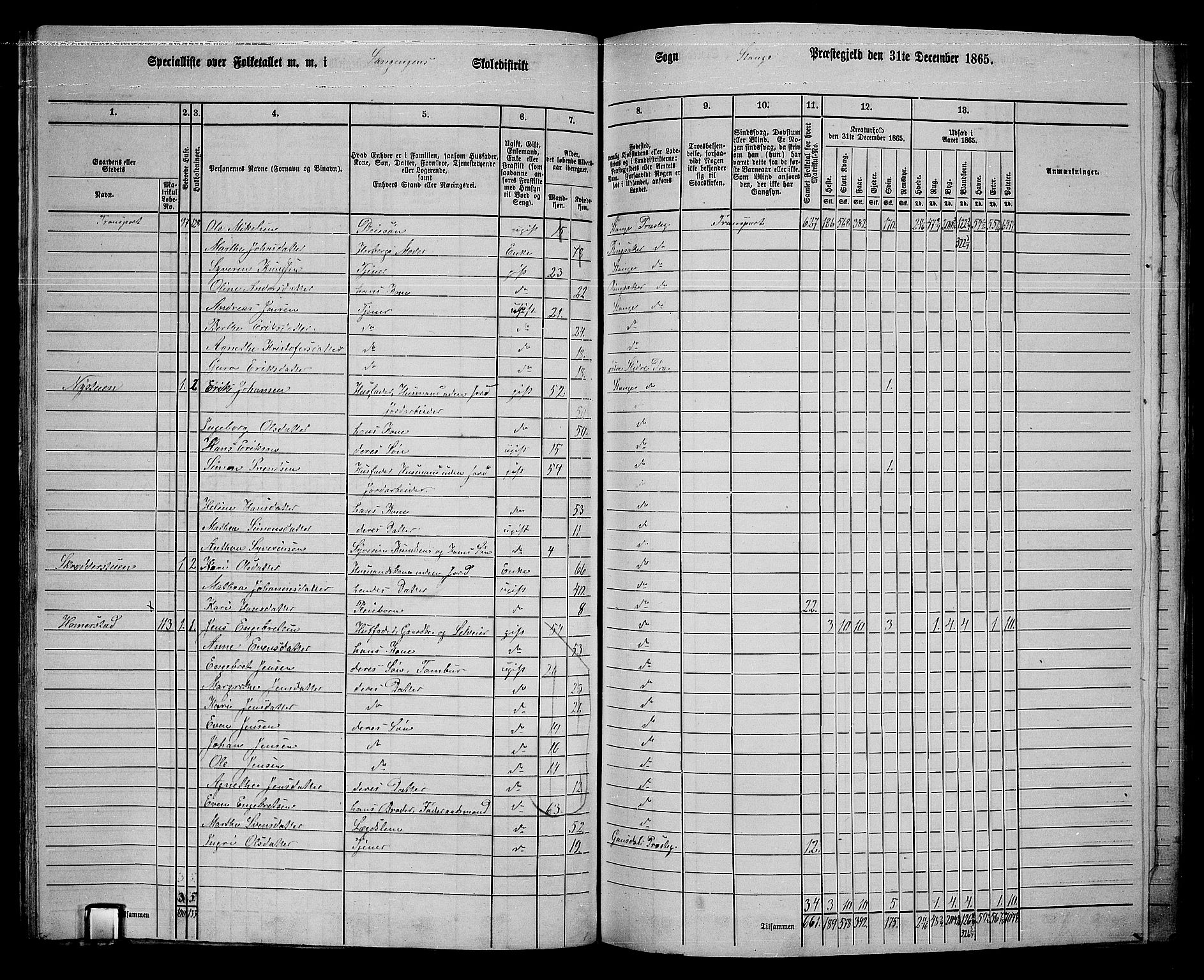 RA, 1865 census for Stange, 1865, p. 126