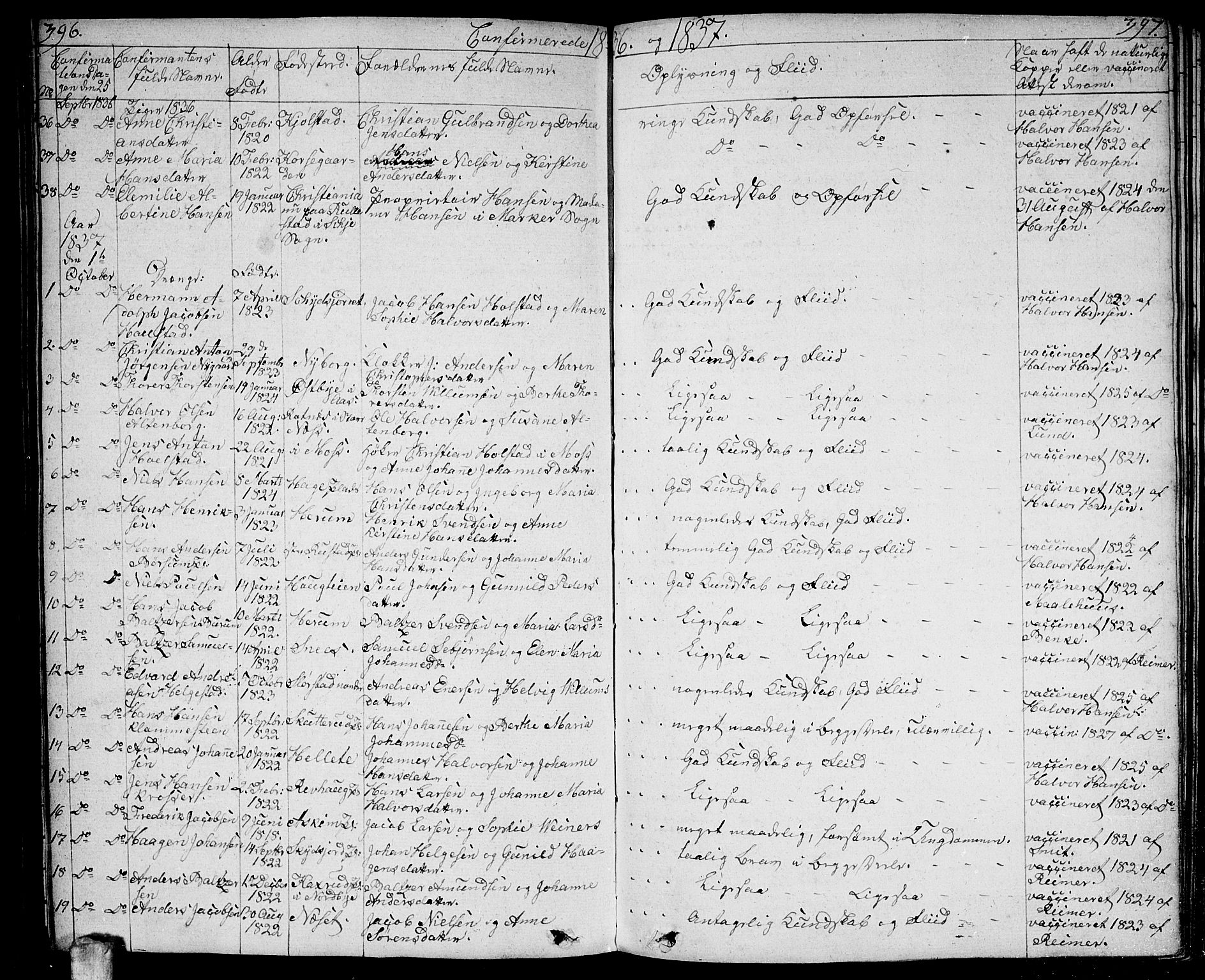 Ås prestekontor Kirkebøker, AV/SAO-A-10894/F/Fa/L0005: Parish register (official) no. I 5, 1827-1840, p. 396-397