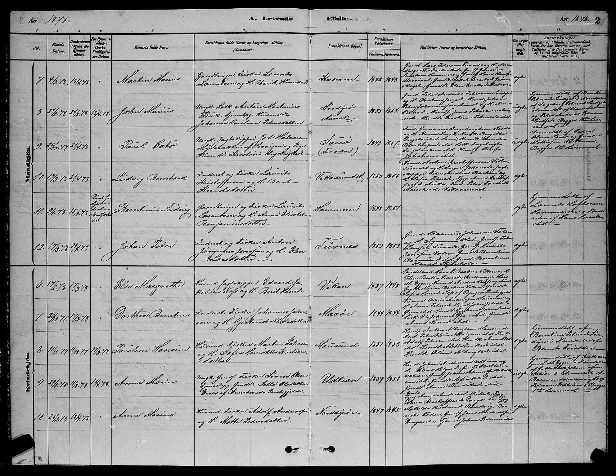 Ministerialprotokoller, klokkerbøker og fødselsregistre - Sør-Trøndelag, SAT/A-1456/640/L0585: Parish register (copy) no. 640C03, 1878-1891, p. 2
