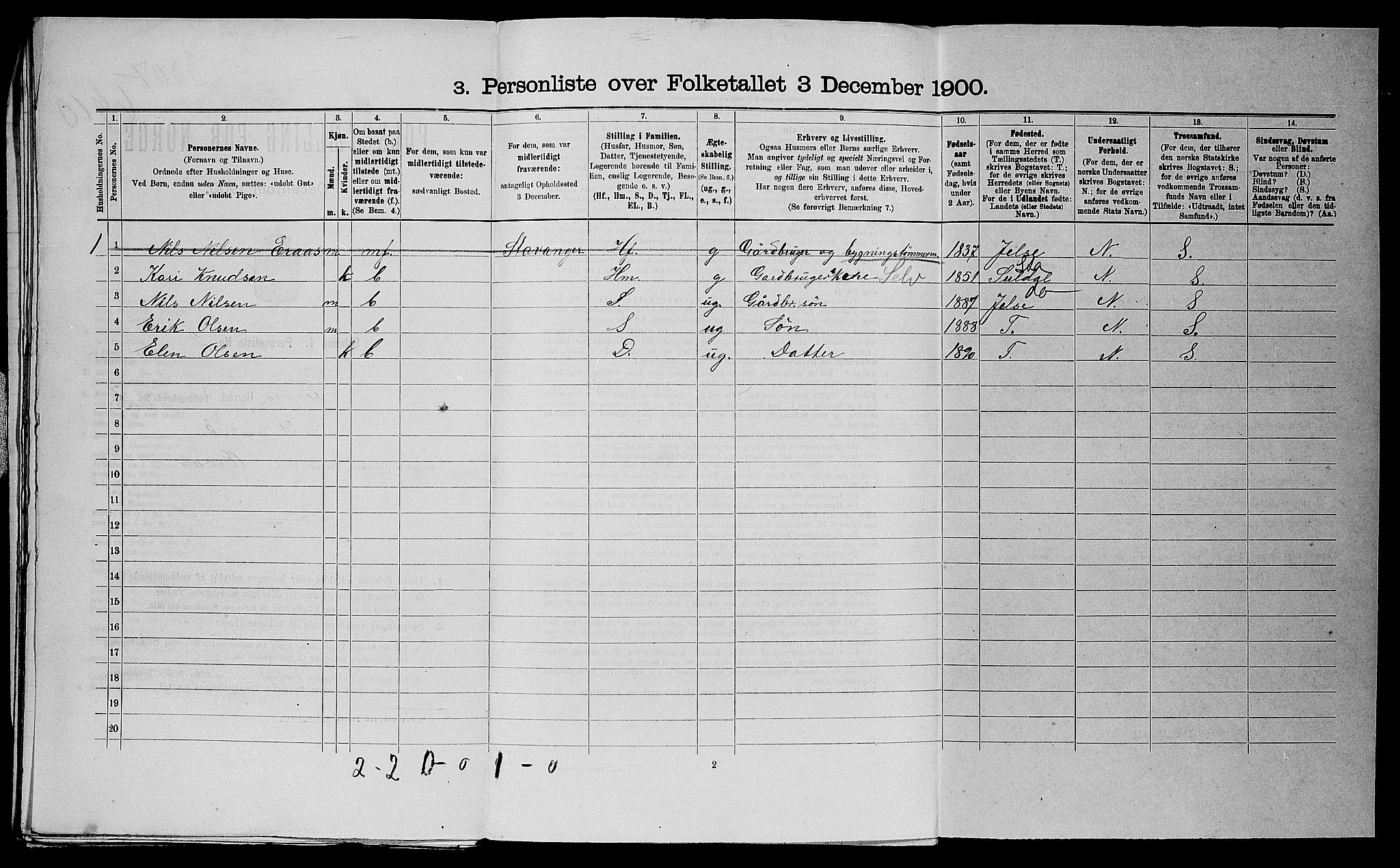 SAST, 1900 census for Finnøy, 1900, p. 55