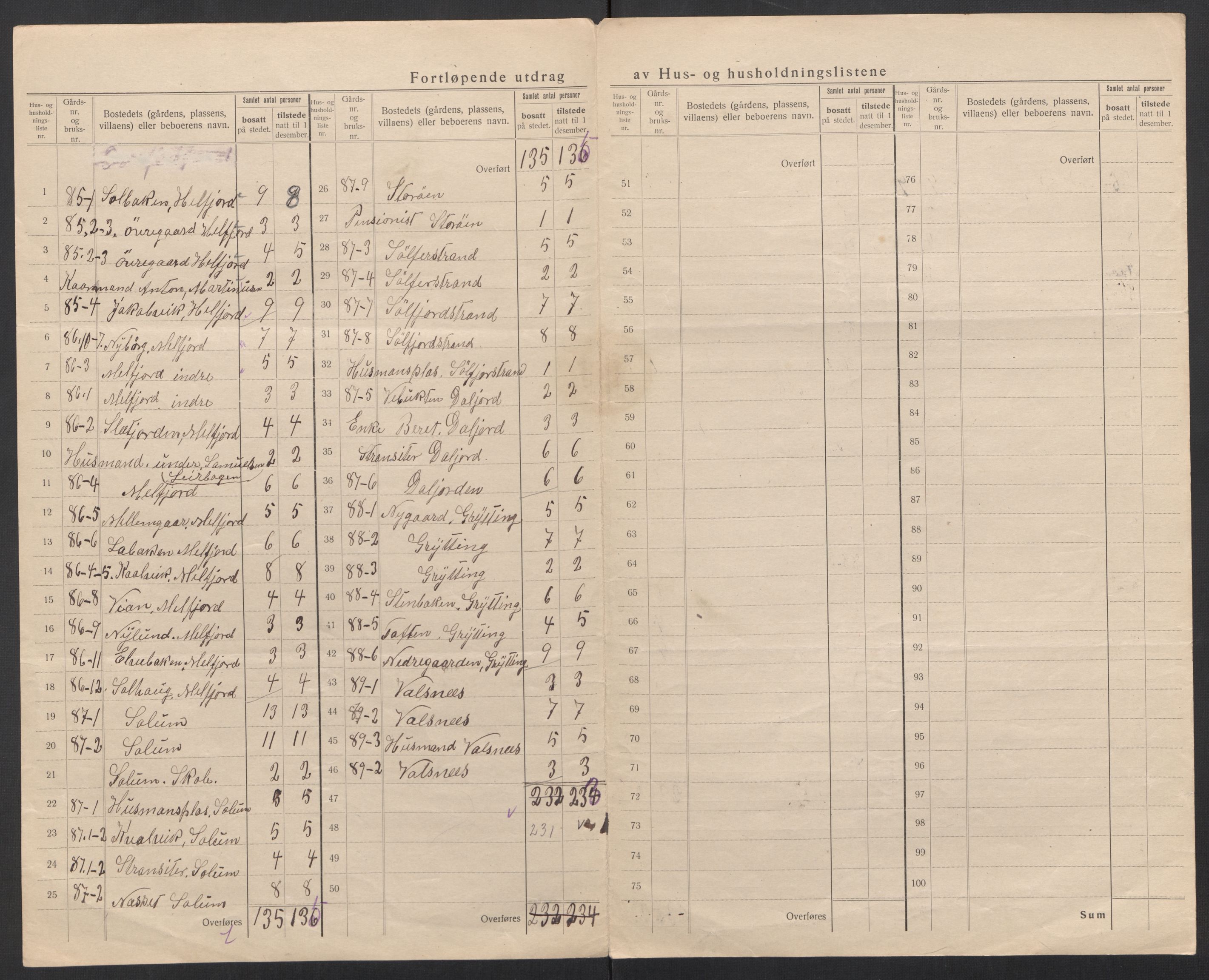 SAT, 1920 census for Hadsel, 1920, p. 82