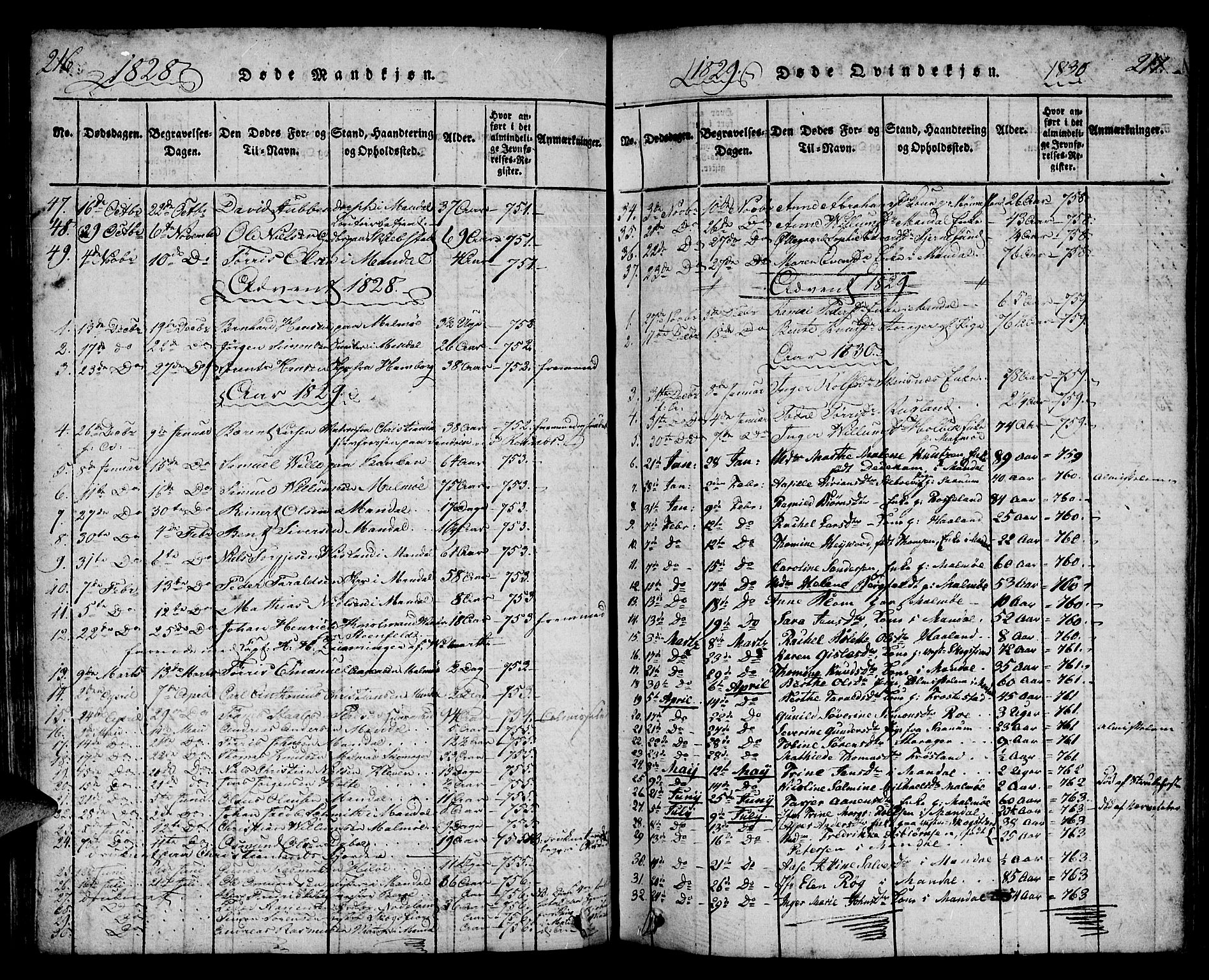 Mandal sokneprestkontor, SAK/1111-0030/F/Fa/Faa/L0010: Parish register (official) no. A 10, 1817-1830, p. 216-217