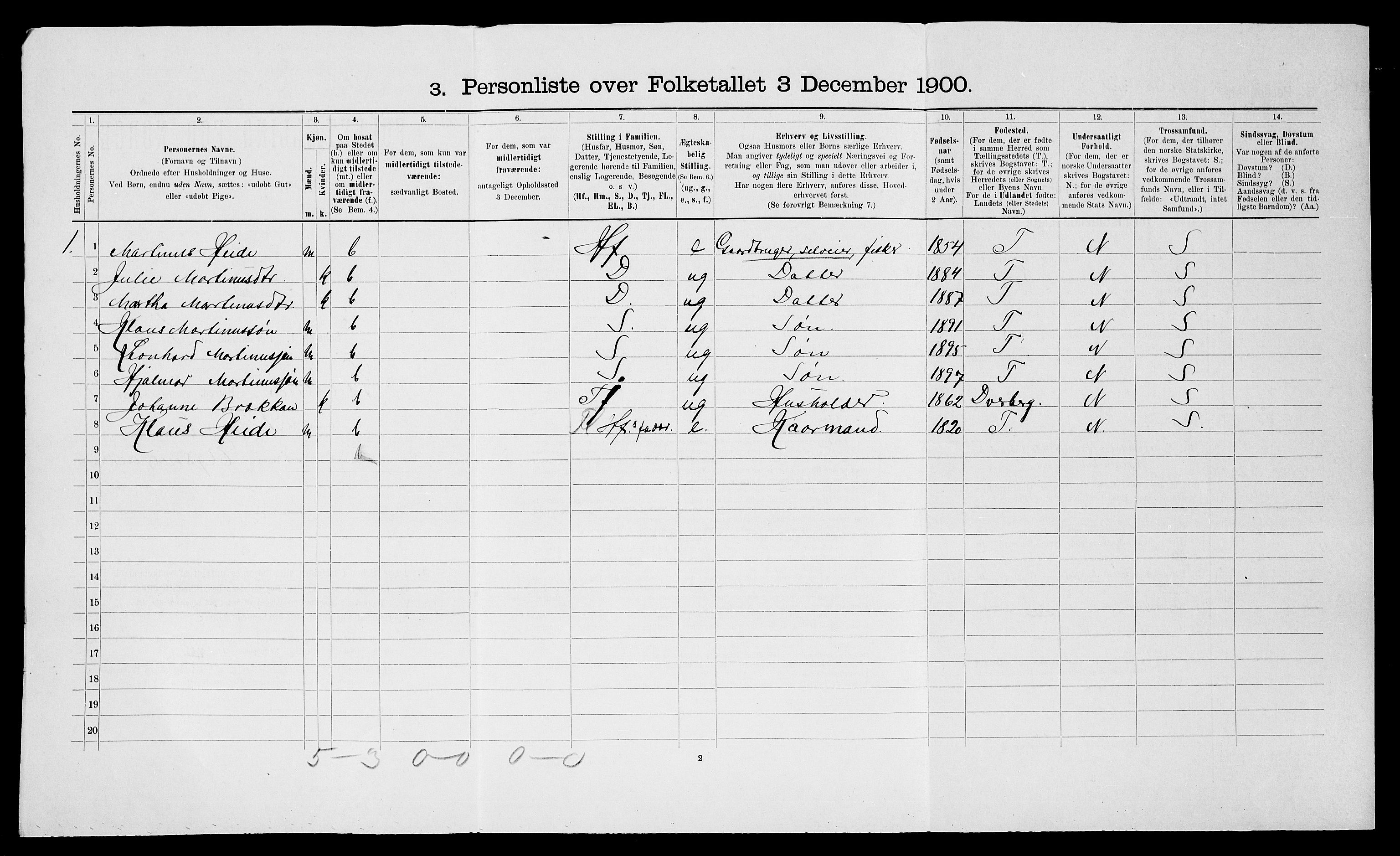 SATØ, 1900 census for Trondenes, 1900, p. 2344