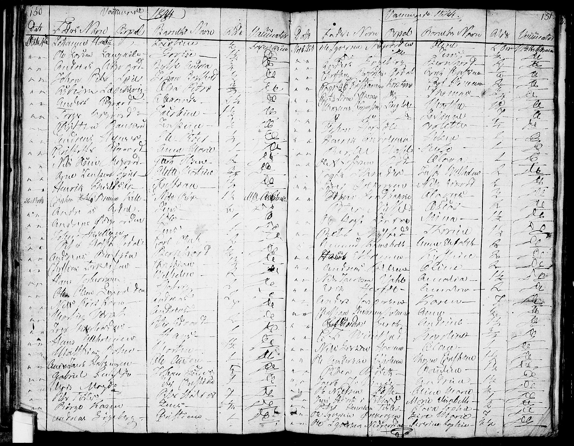 Hvaler prestekontor Kirkebøker, AV/SAO-A-2001/F/Fa/L0004: Parish register (official) no. I 4, 1805-1816, p. 150-151