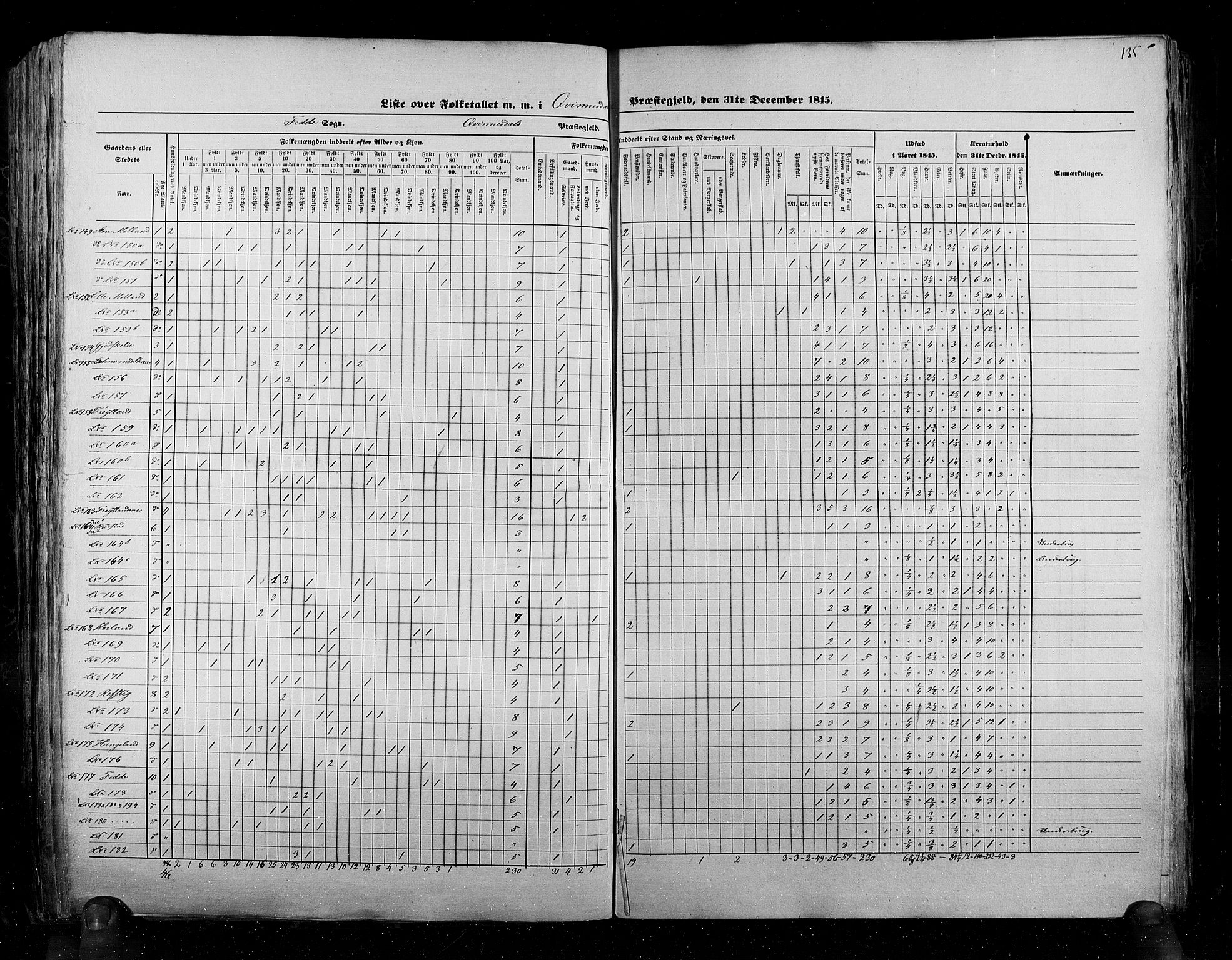 RA, Census 1845, vol. 6: Lister og Mandal amt og Stavanger amt, 1845, p. 135