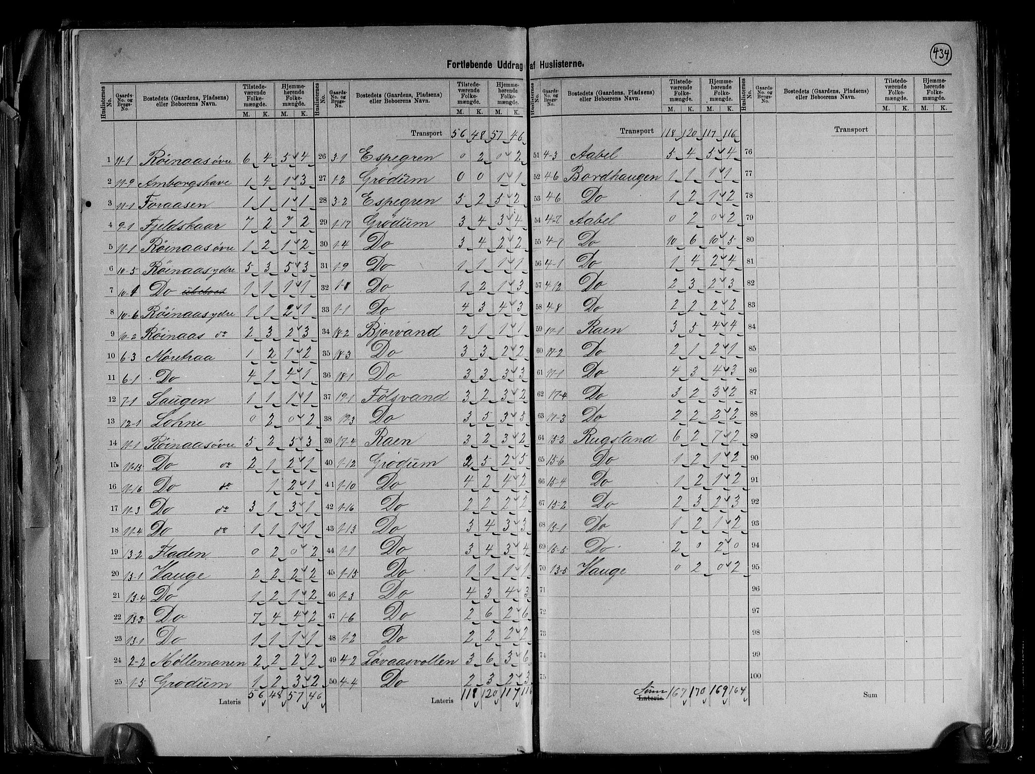 RA, 1891 Census for 0928 Birkenes, 1891, p. 6